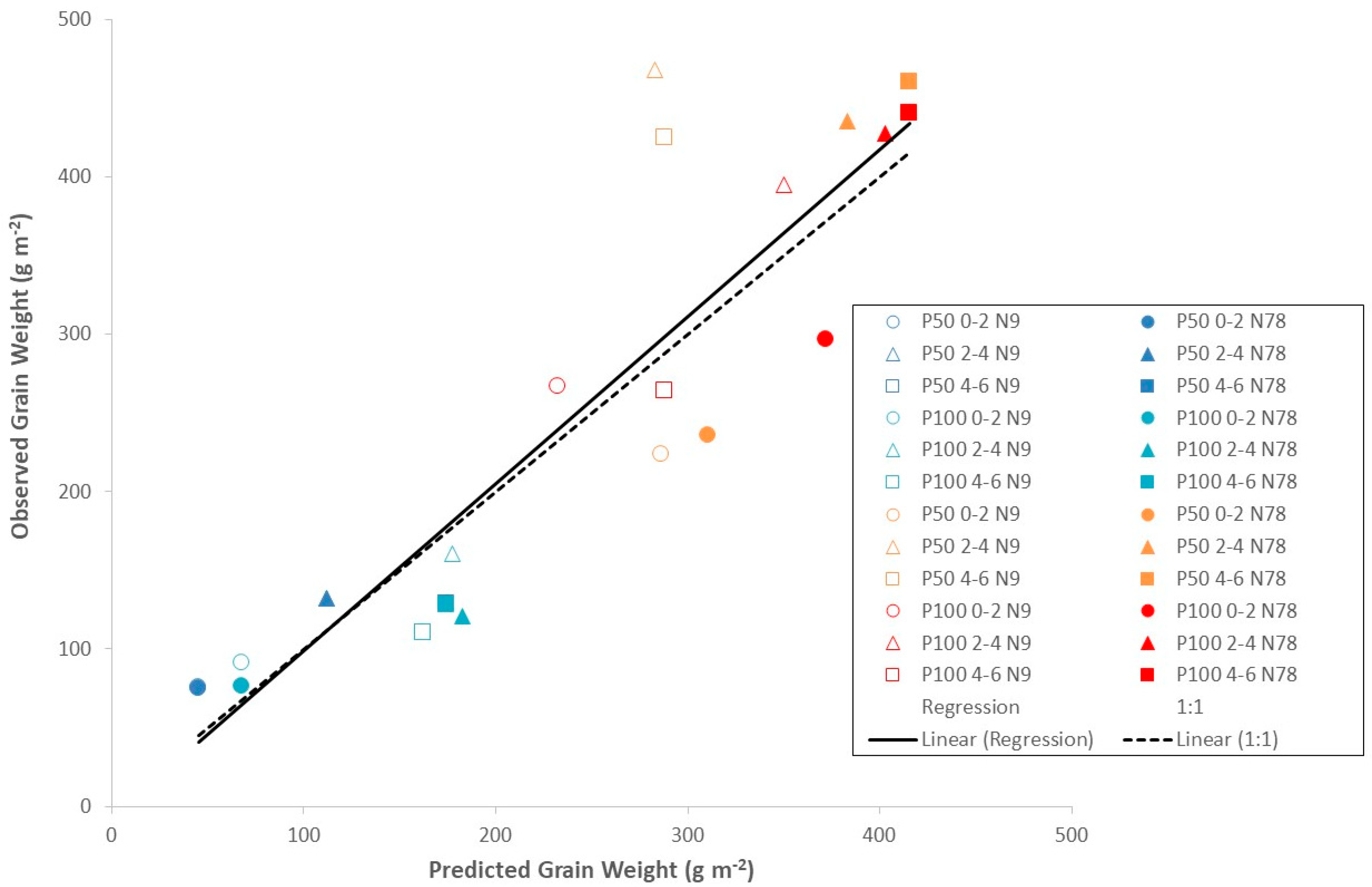 Forests 11 01175 g001