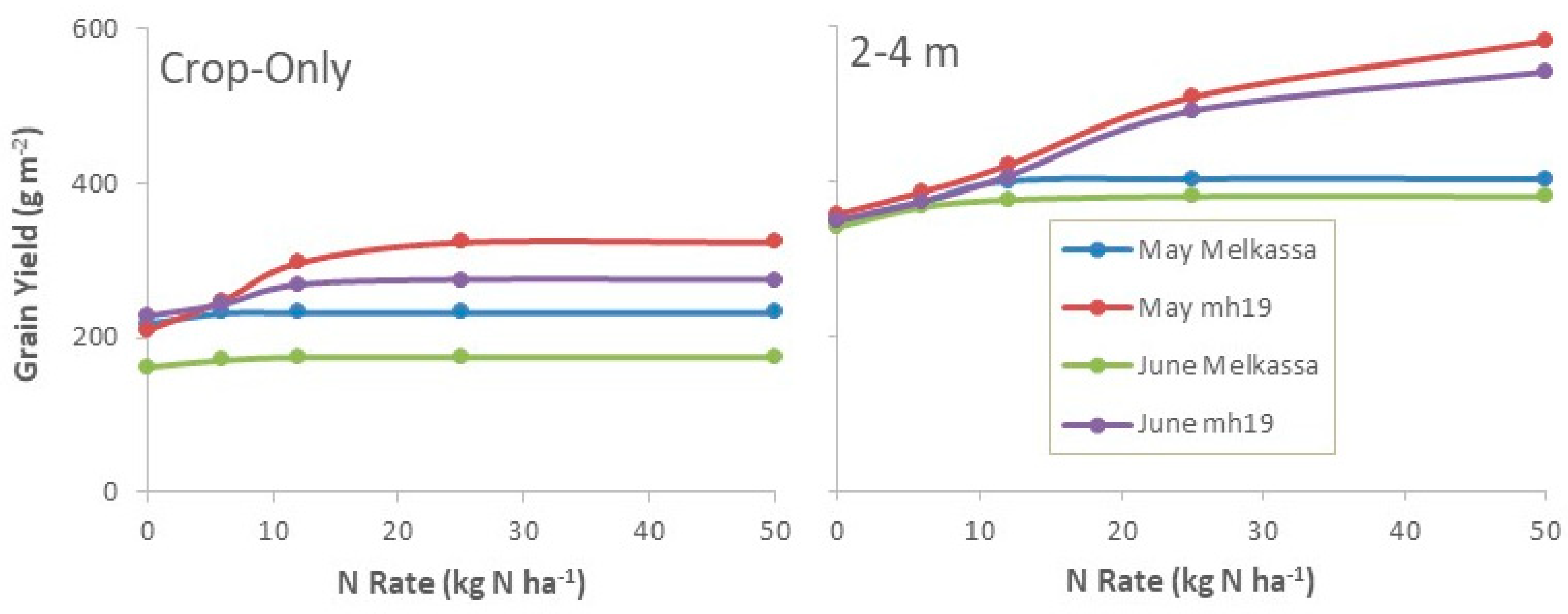 Forests 11 01175 g003