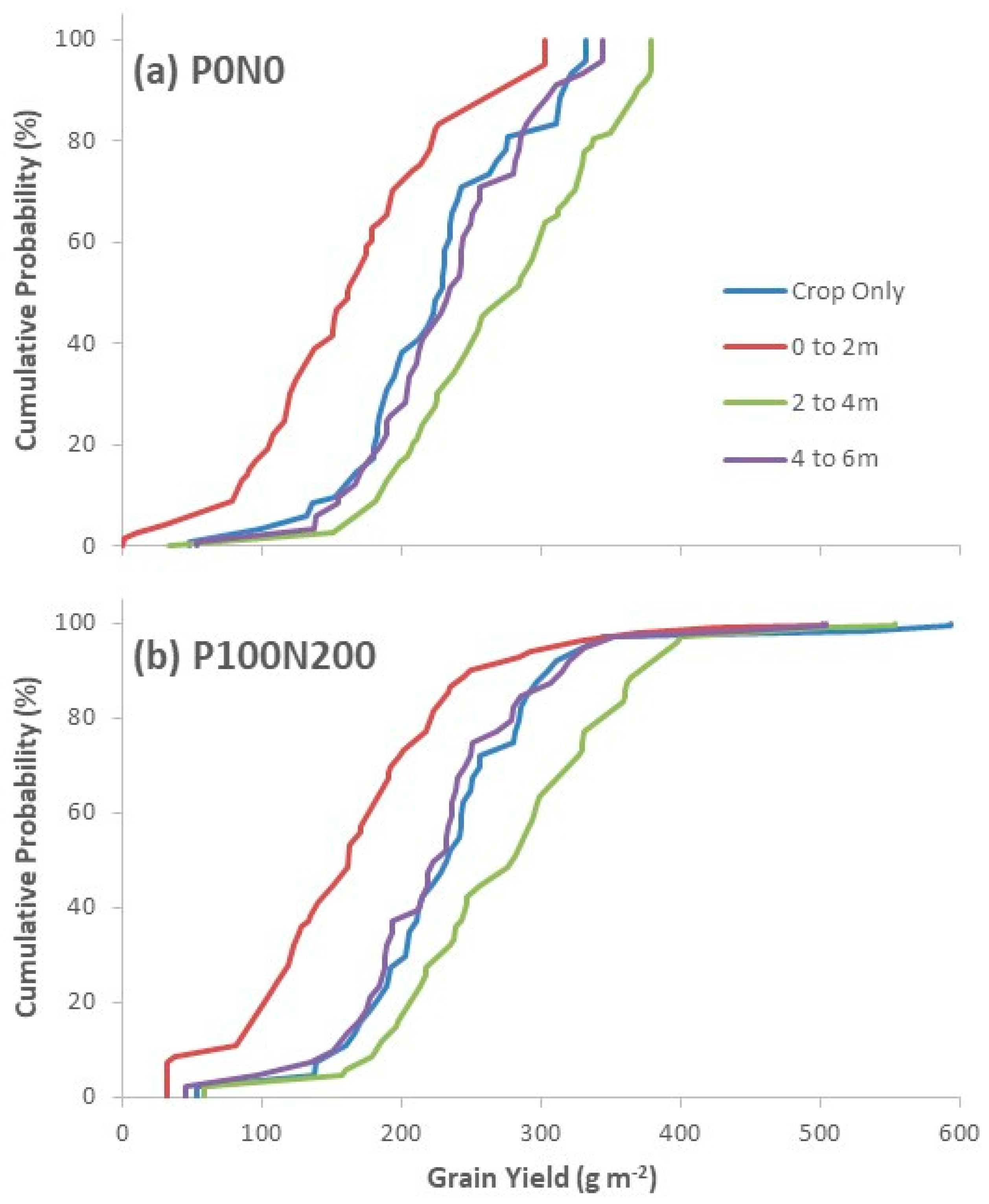 Forests 11 01175 g004