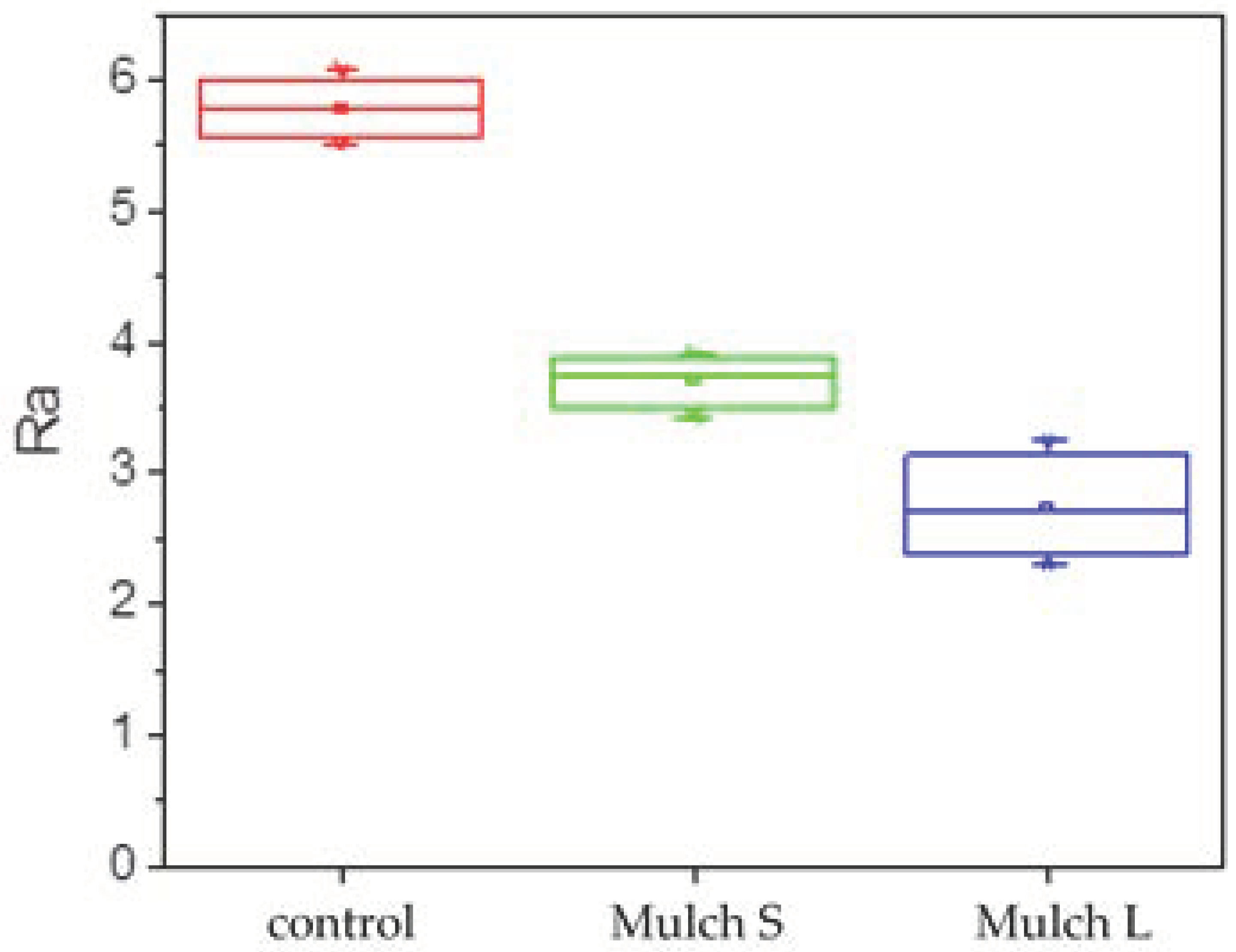 Forests 11 01177 g003