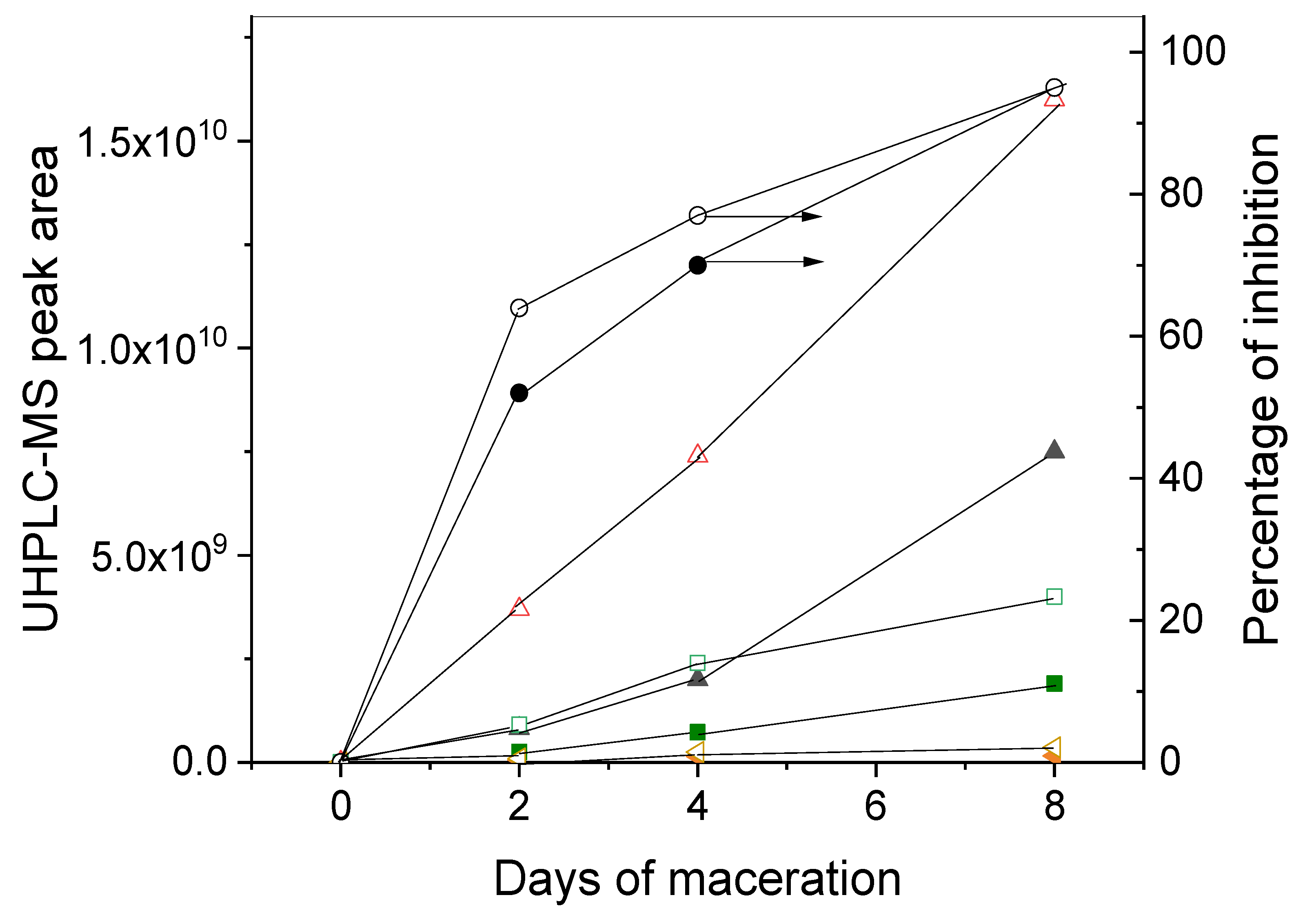 Forests 11 01177 g004