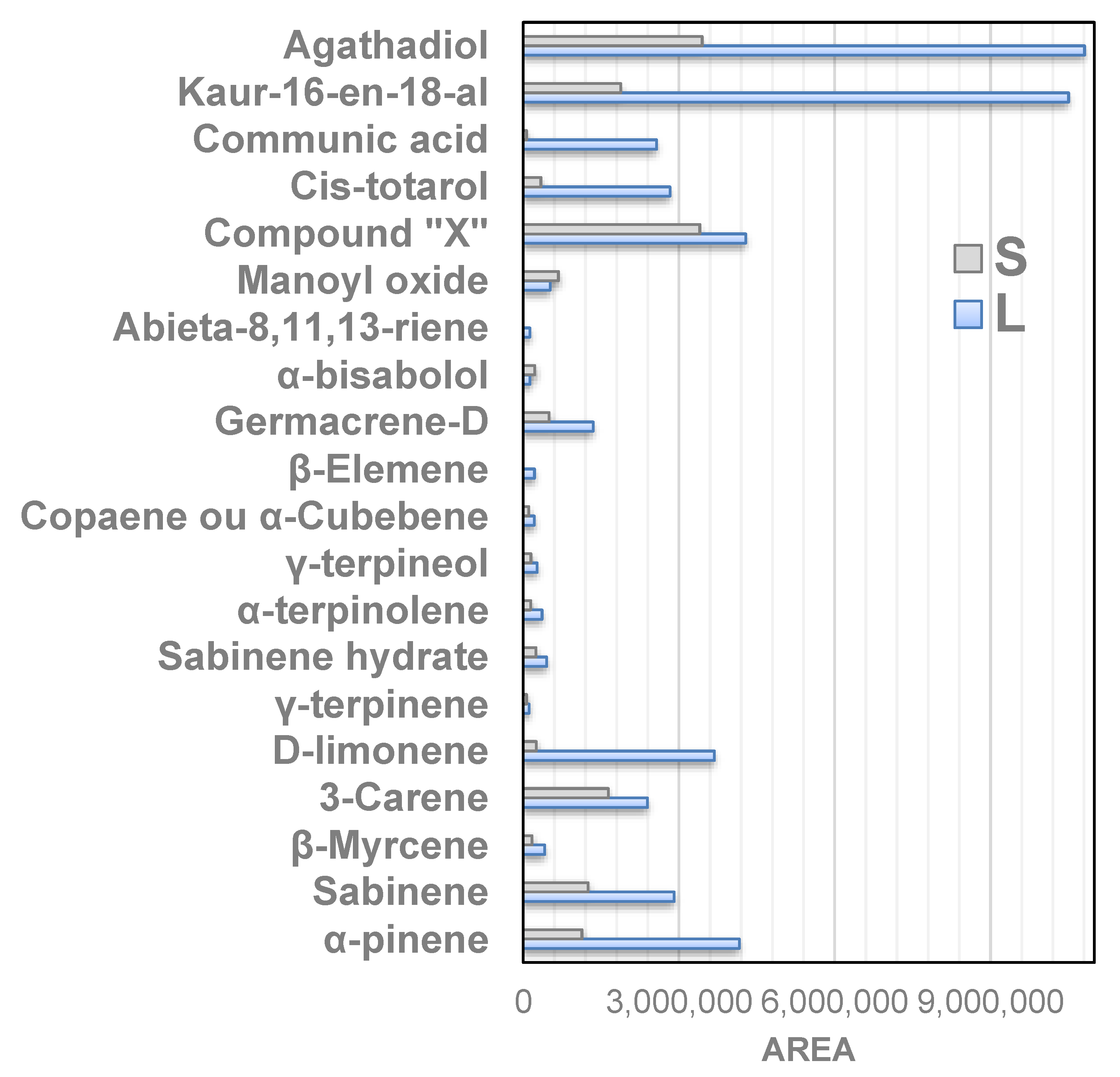 Forests 11 01177 g005