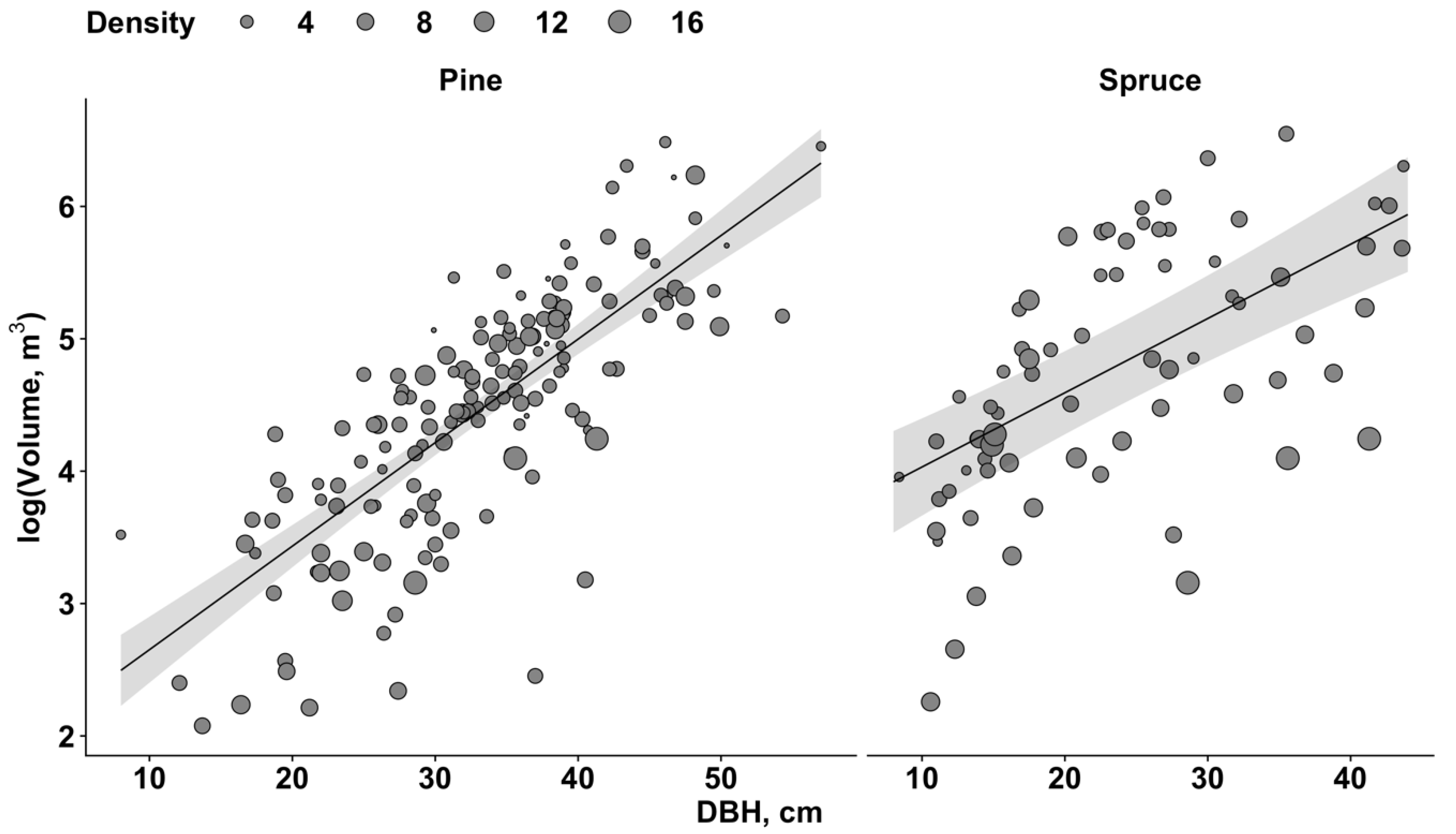 Forests Free FullText Estimates of Tree Canopy Closure and Basal