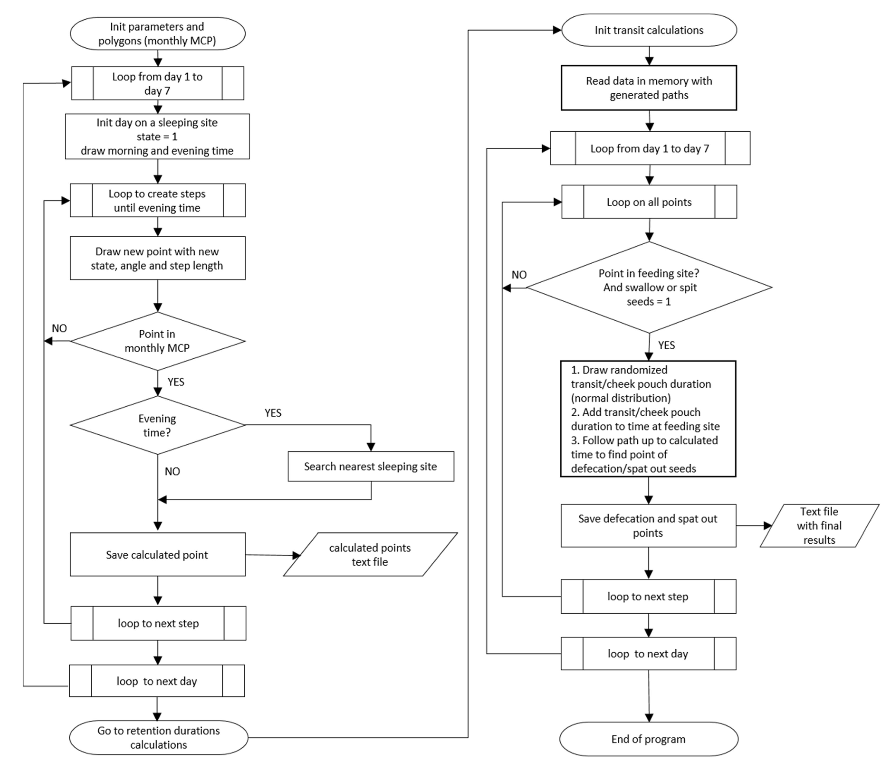 Forests 11 01184 g001