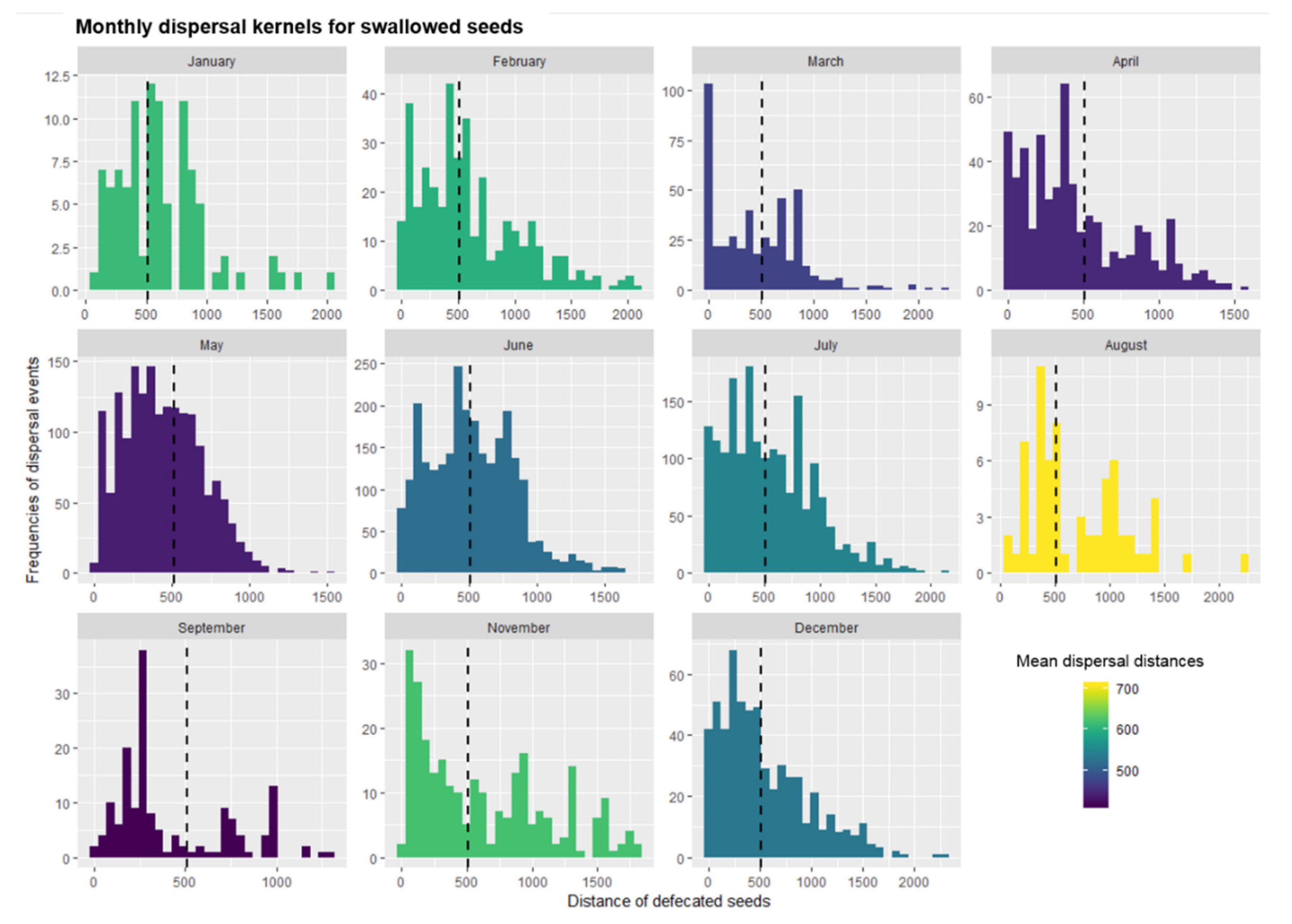 Forests 11 01184 g002