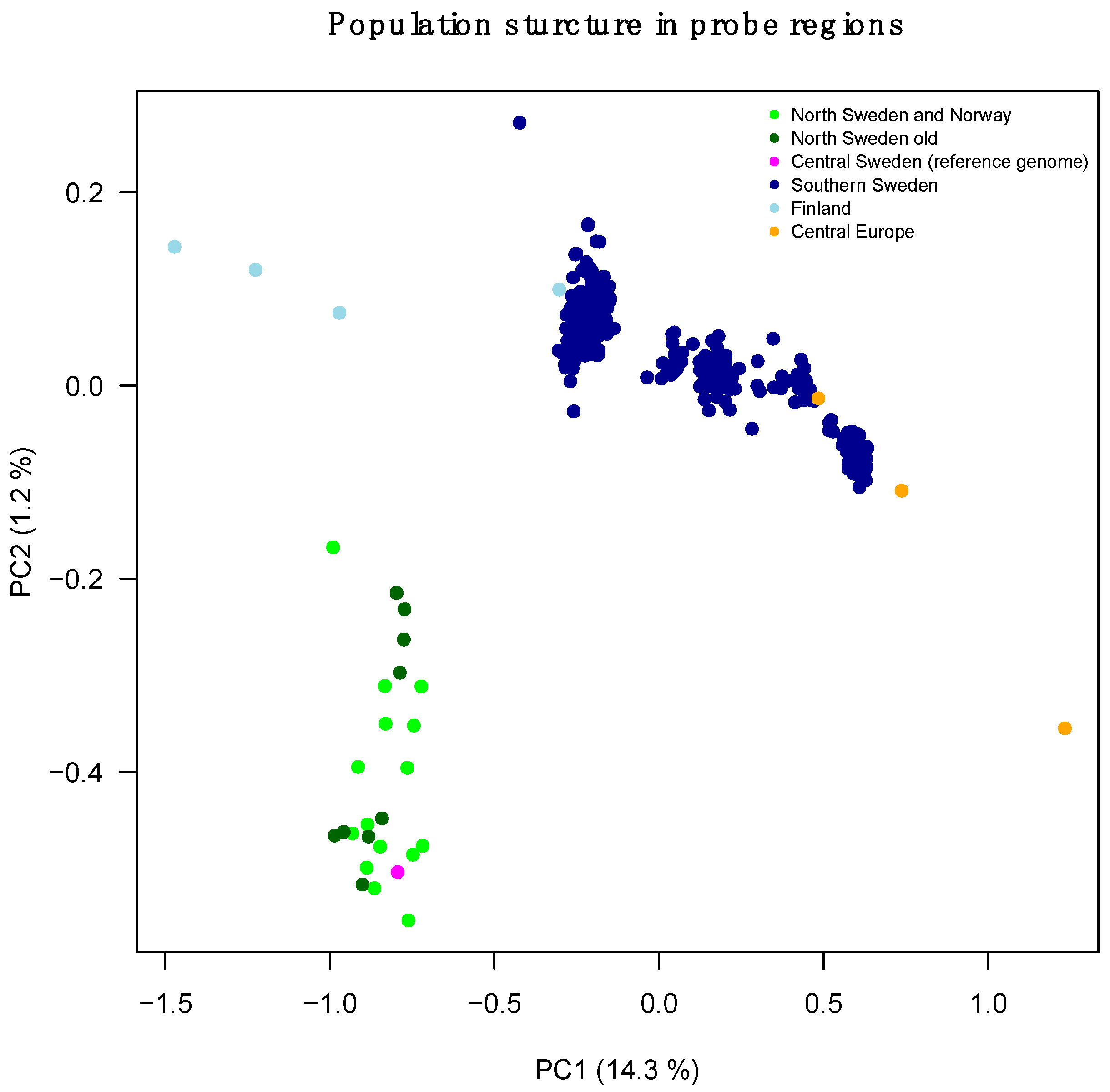 Forests 11 01185 g001