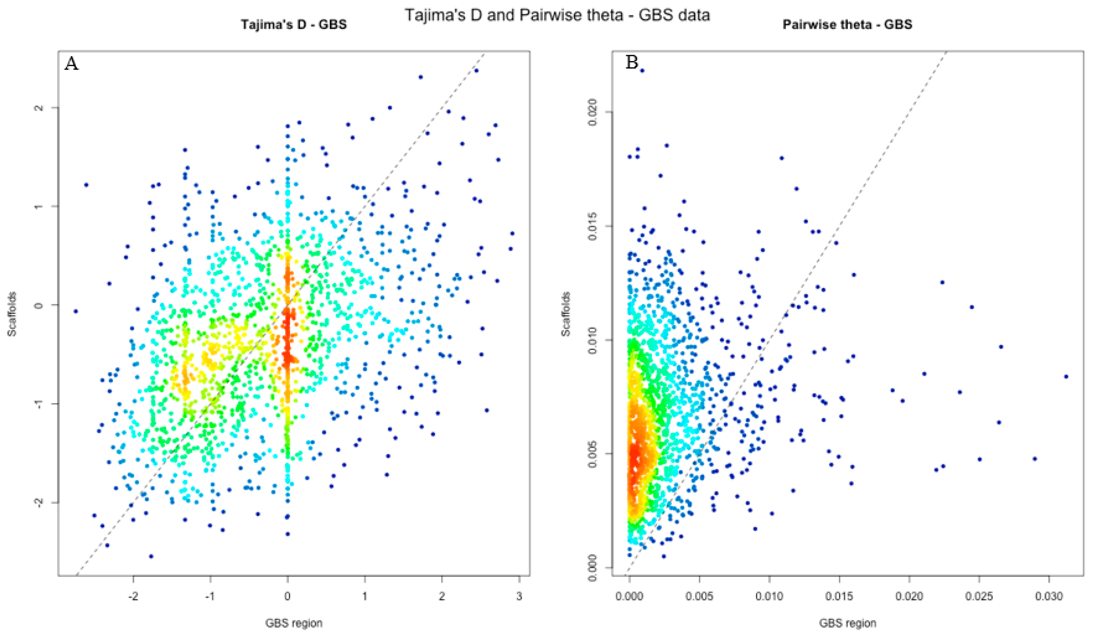 Forests 11 01185 g003
