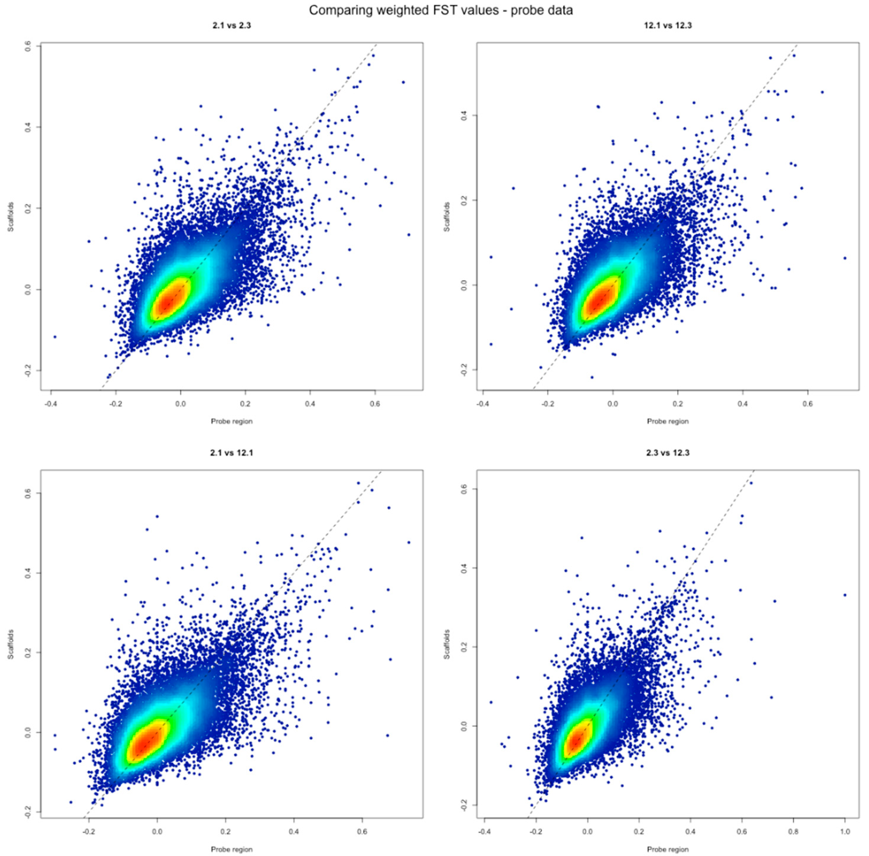 Forests 11 01185 g004
