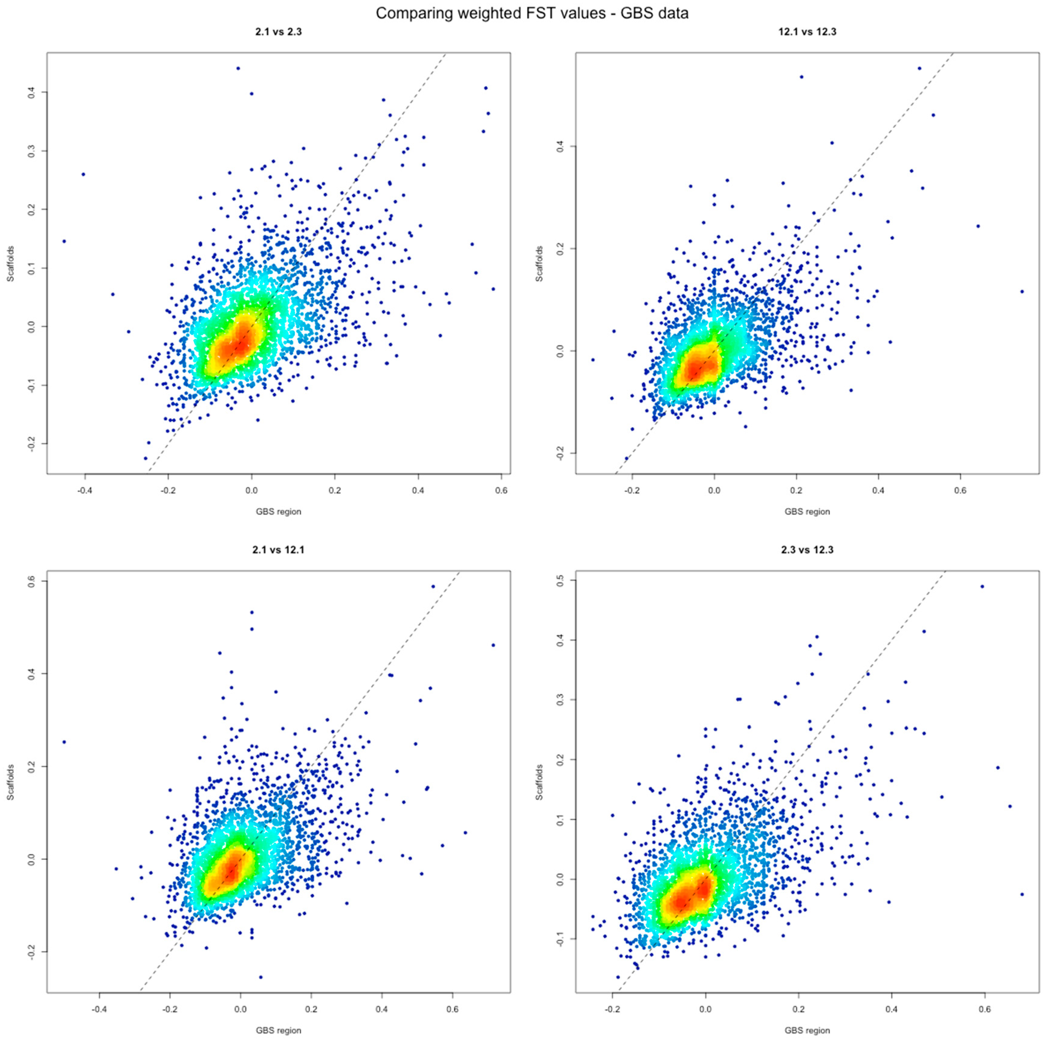 Forests 11 01185 g005