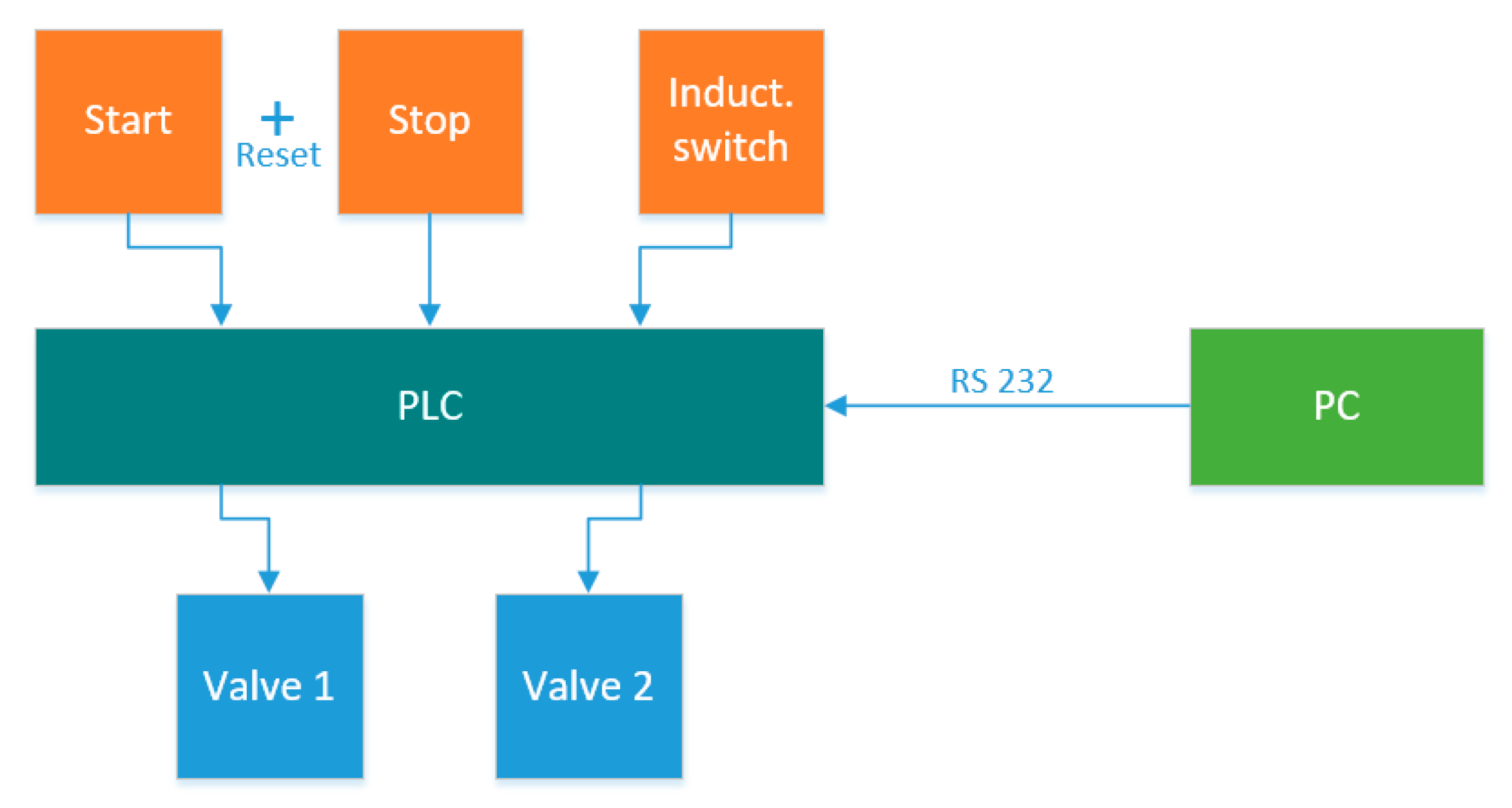 Forests 11 01187 g008
