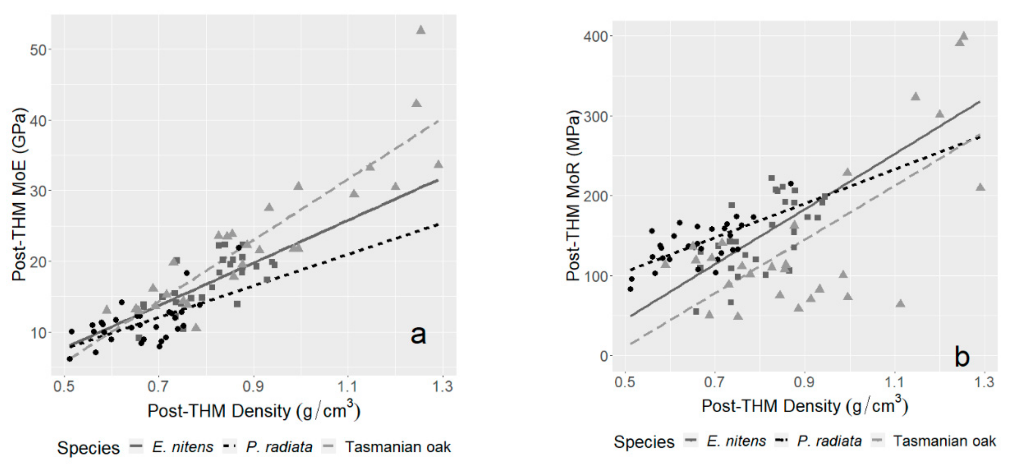 Forests 11 01189 g003 Forests 11 01189 g003