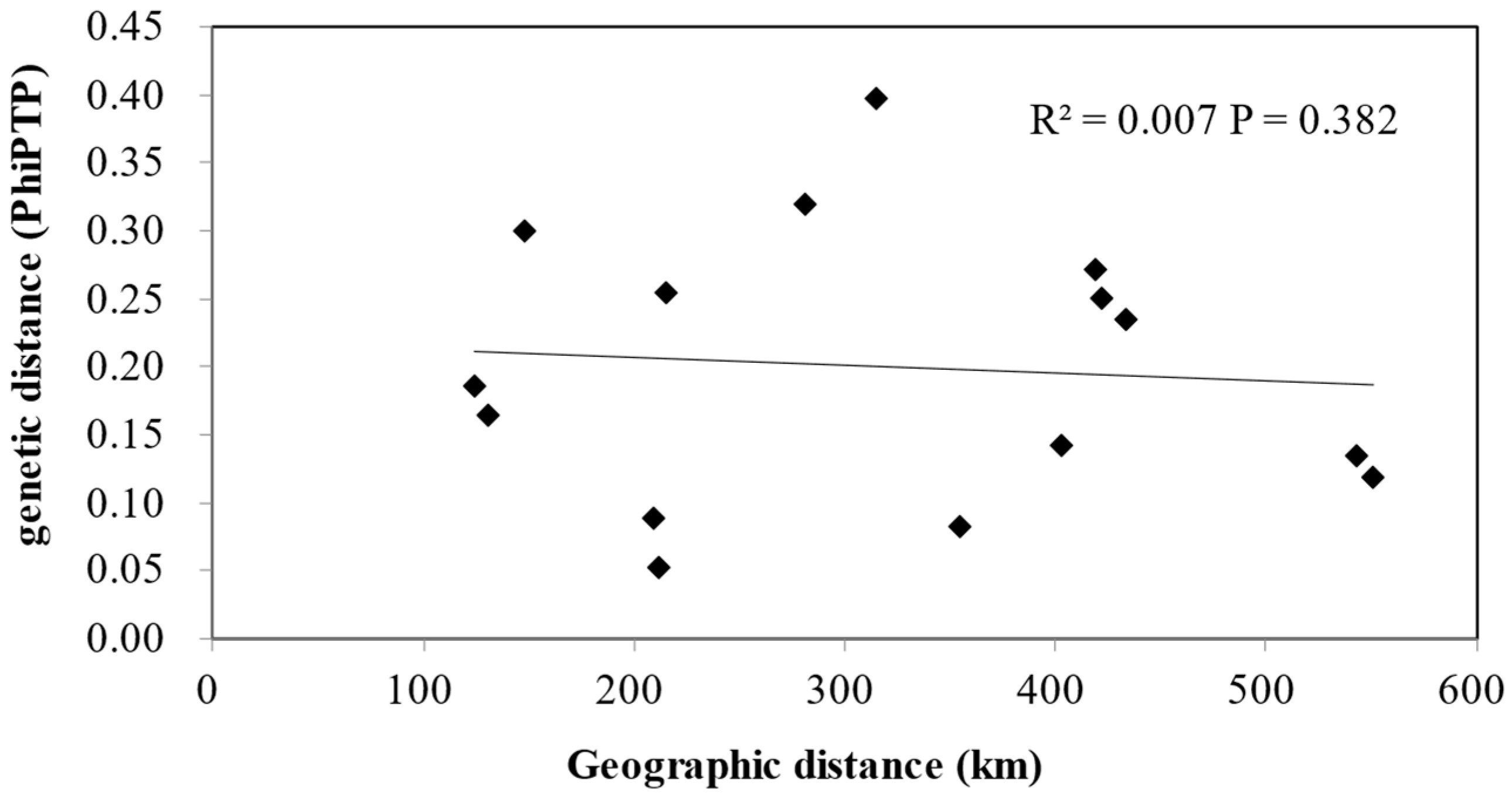 Forests 11 01192 g004