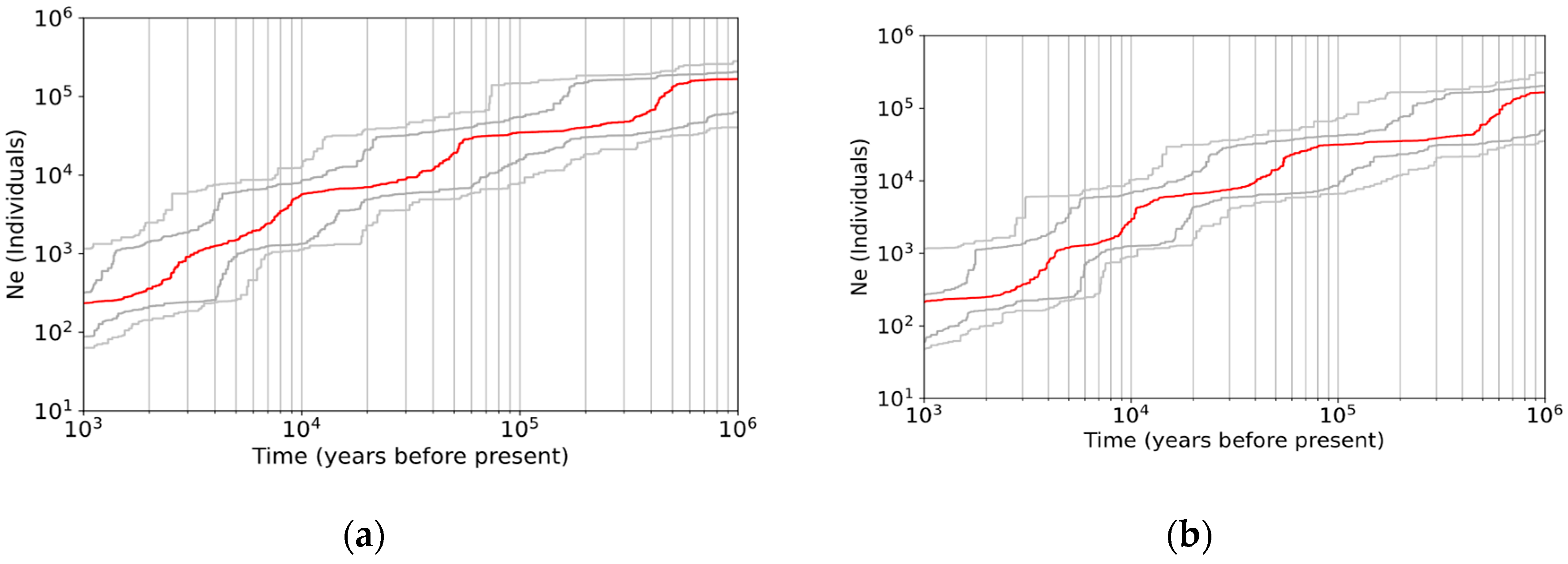Forests 11 01192 g005a