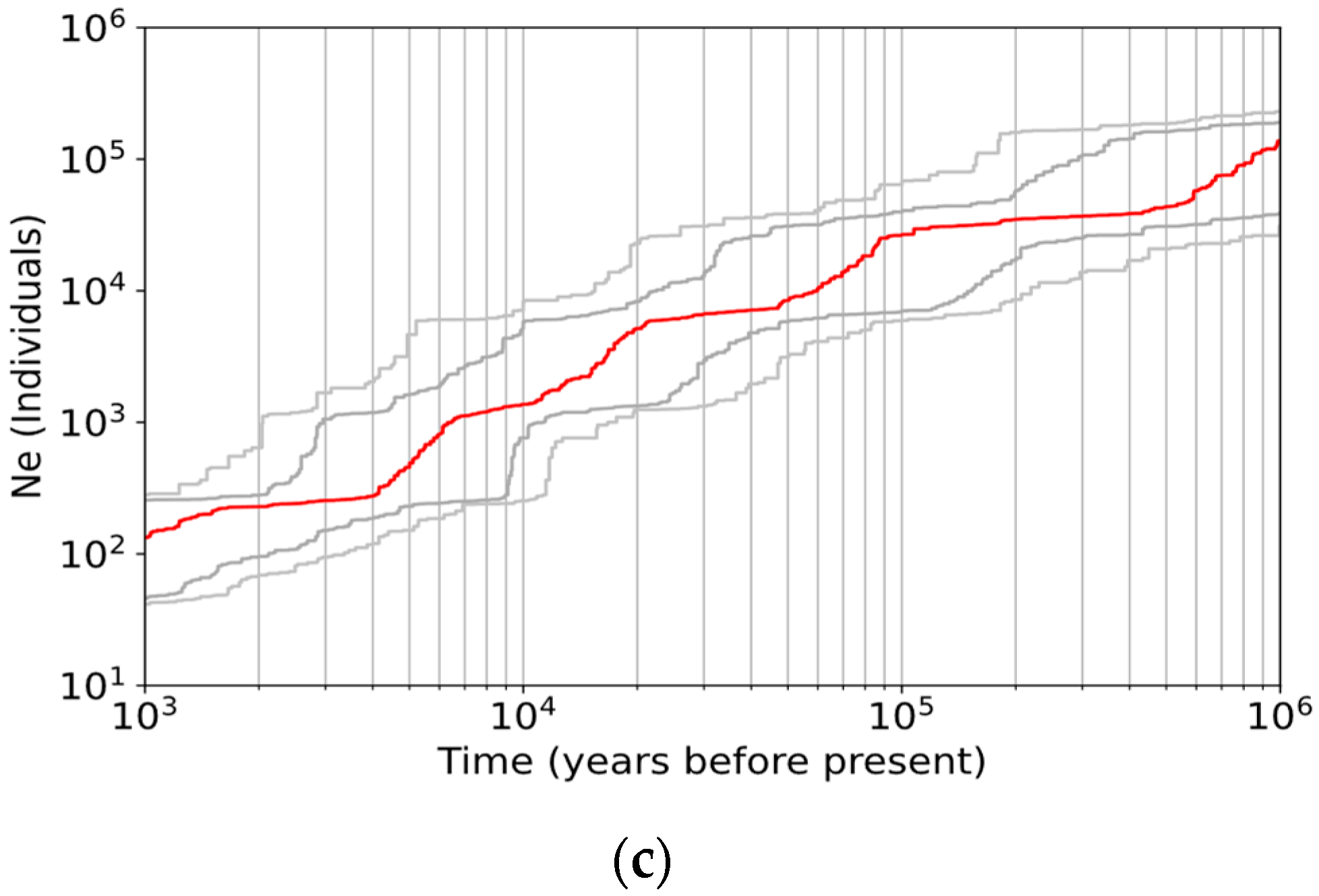Forests 11 01192 g005b