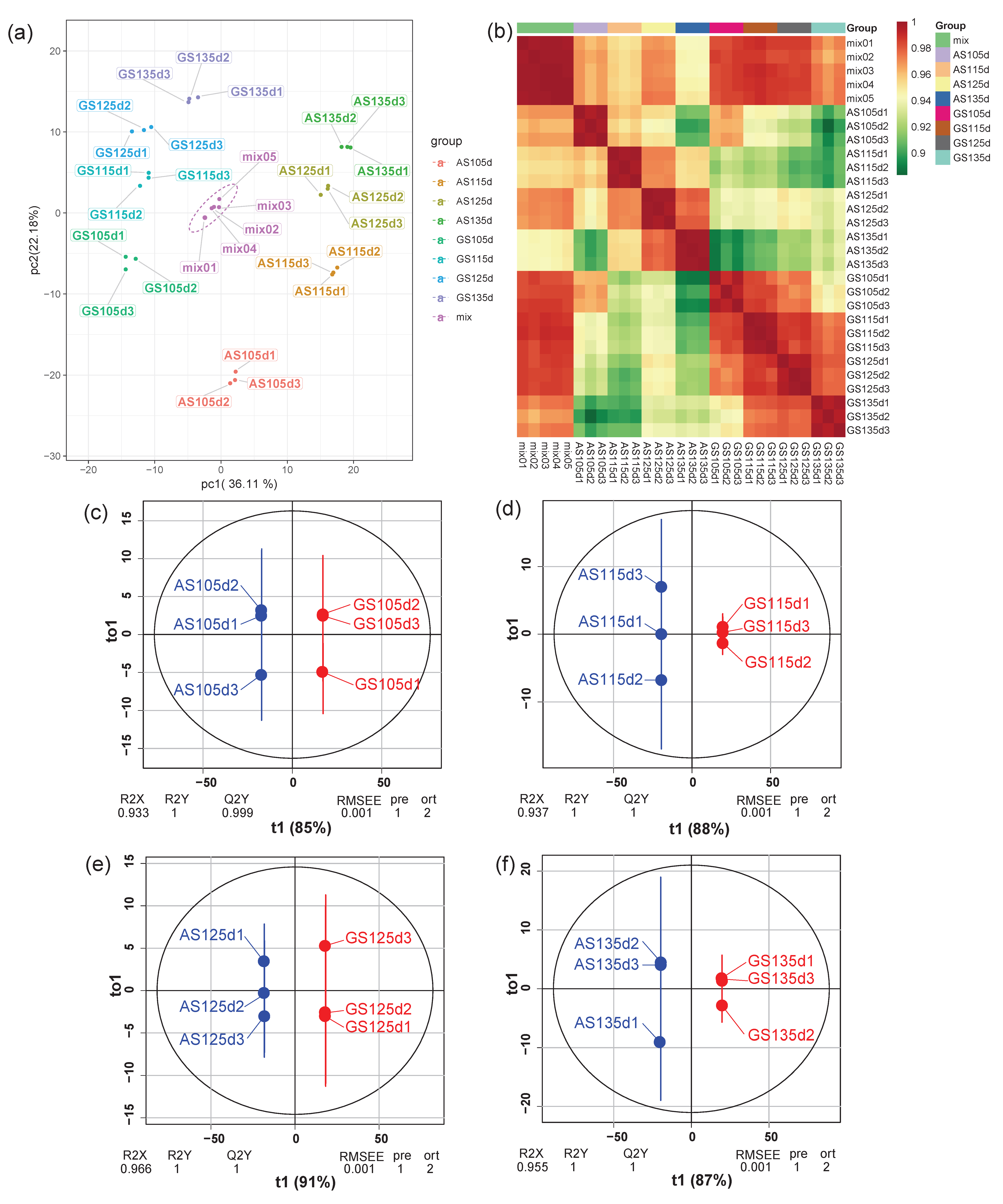 Forests 11 01206 g002