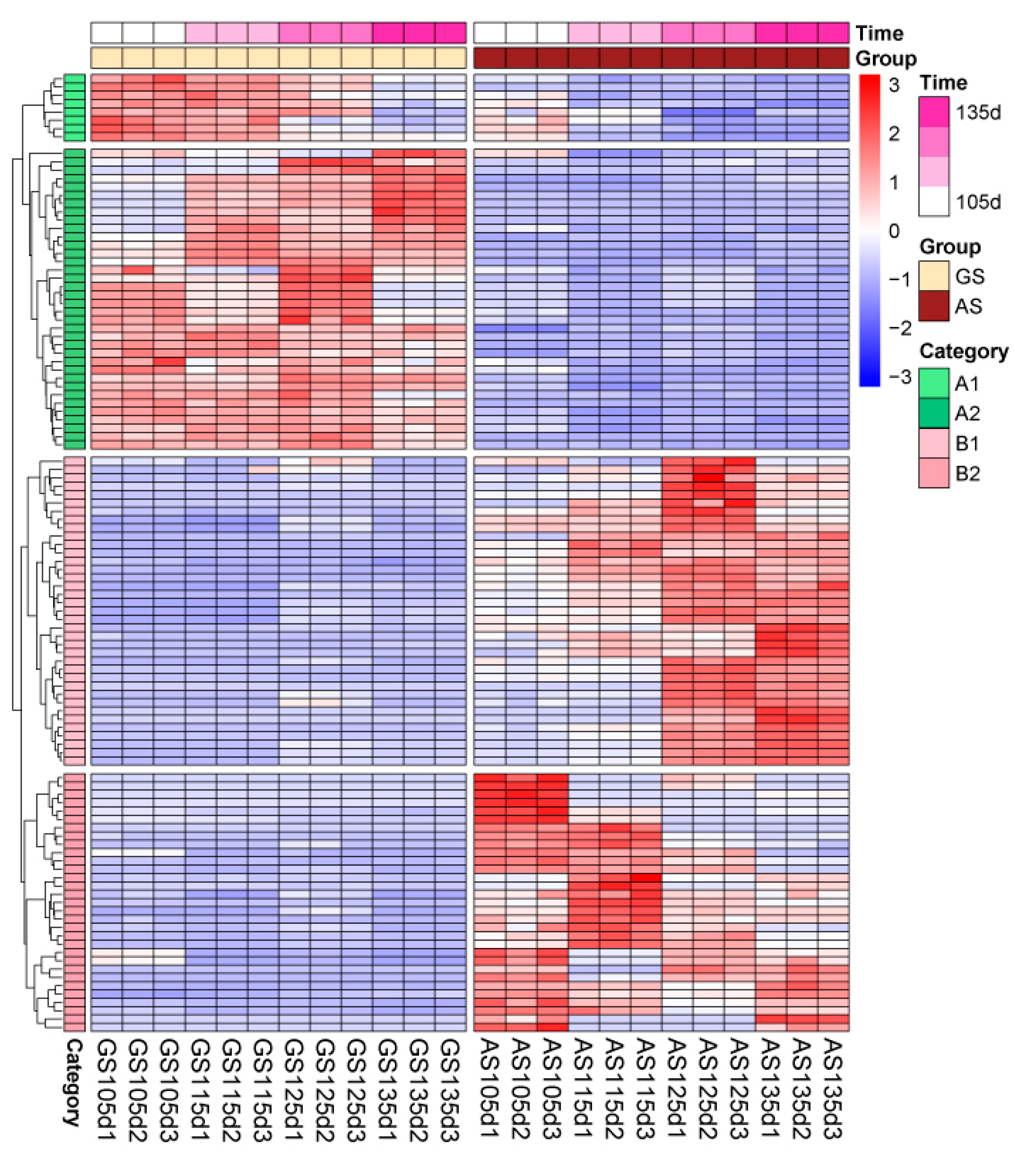 Forests 11 01206 g003