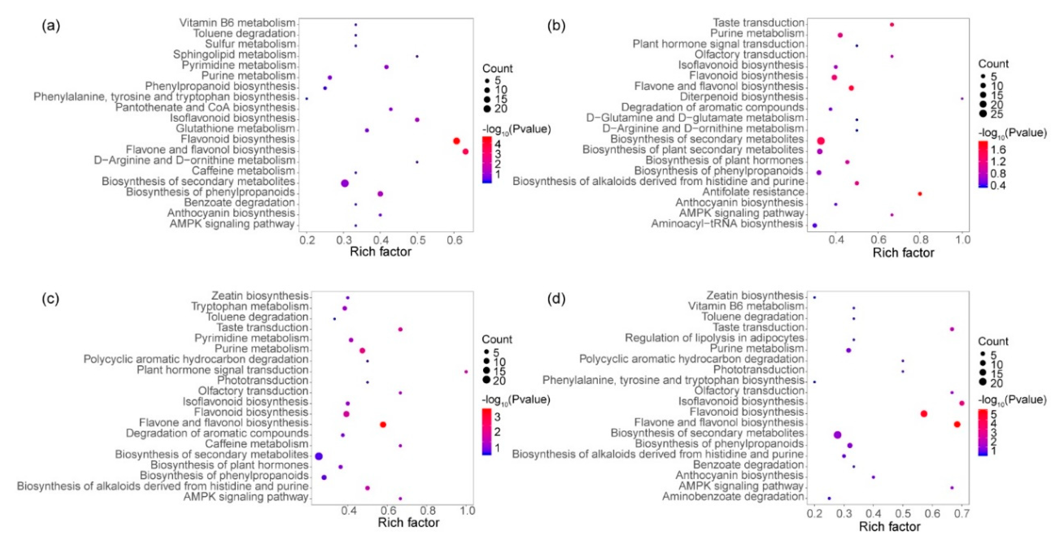 Forests 11 01206 g005