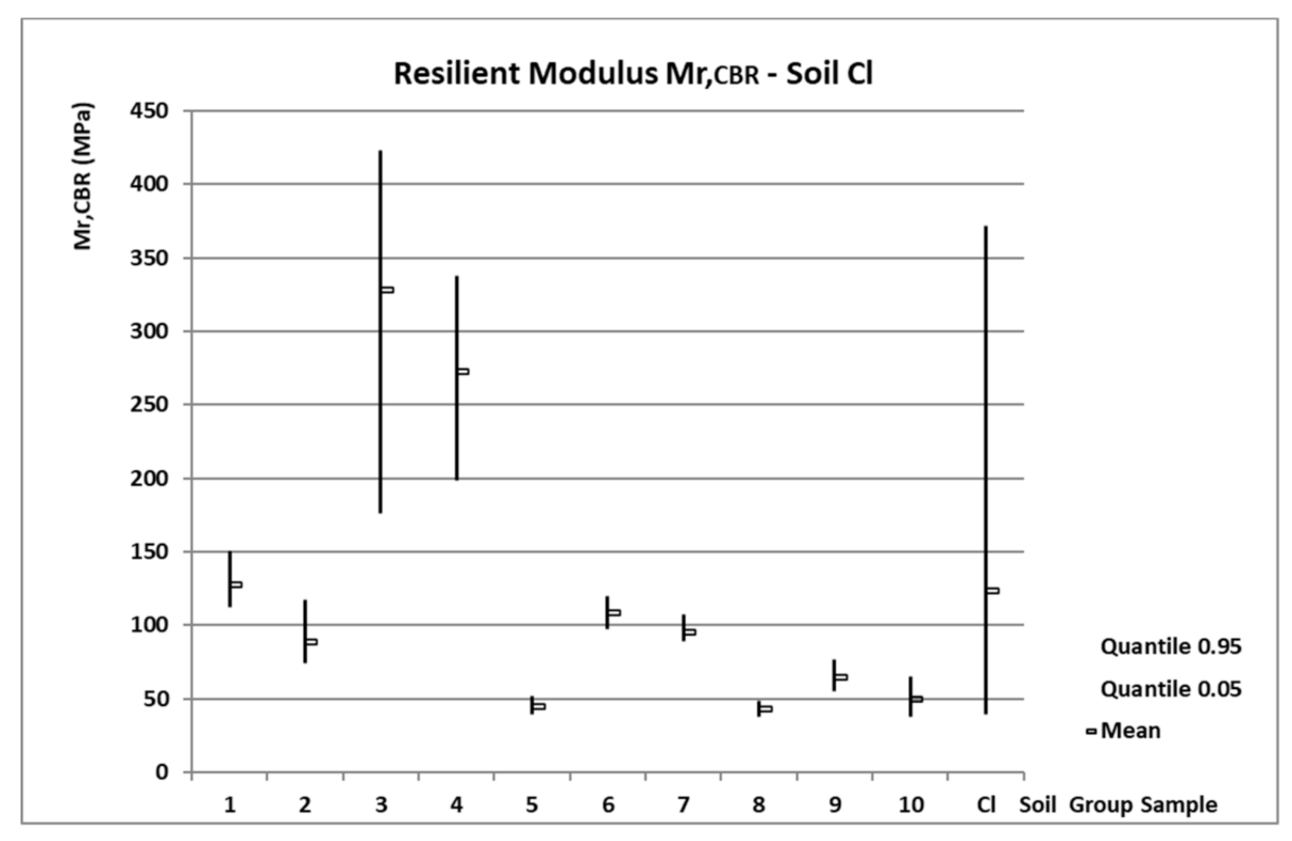 Forests 11 01208 g001