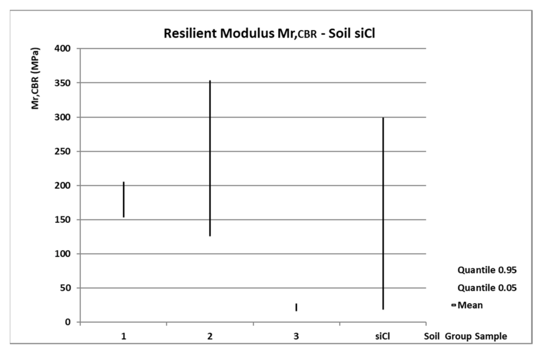 Forests 11 01208 g002