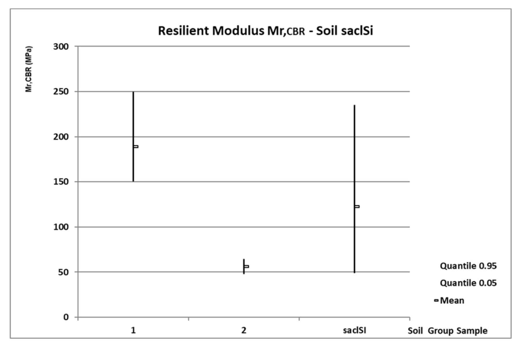 Forests 11 01208 g003