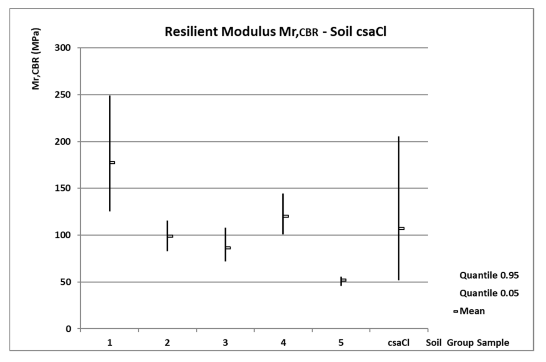 Forests 11 01208 g004