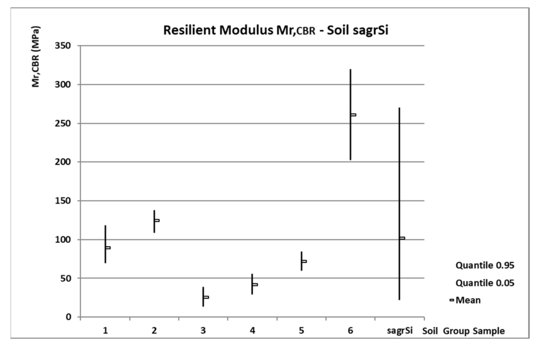 Forests 11 01208 g005
