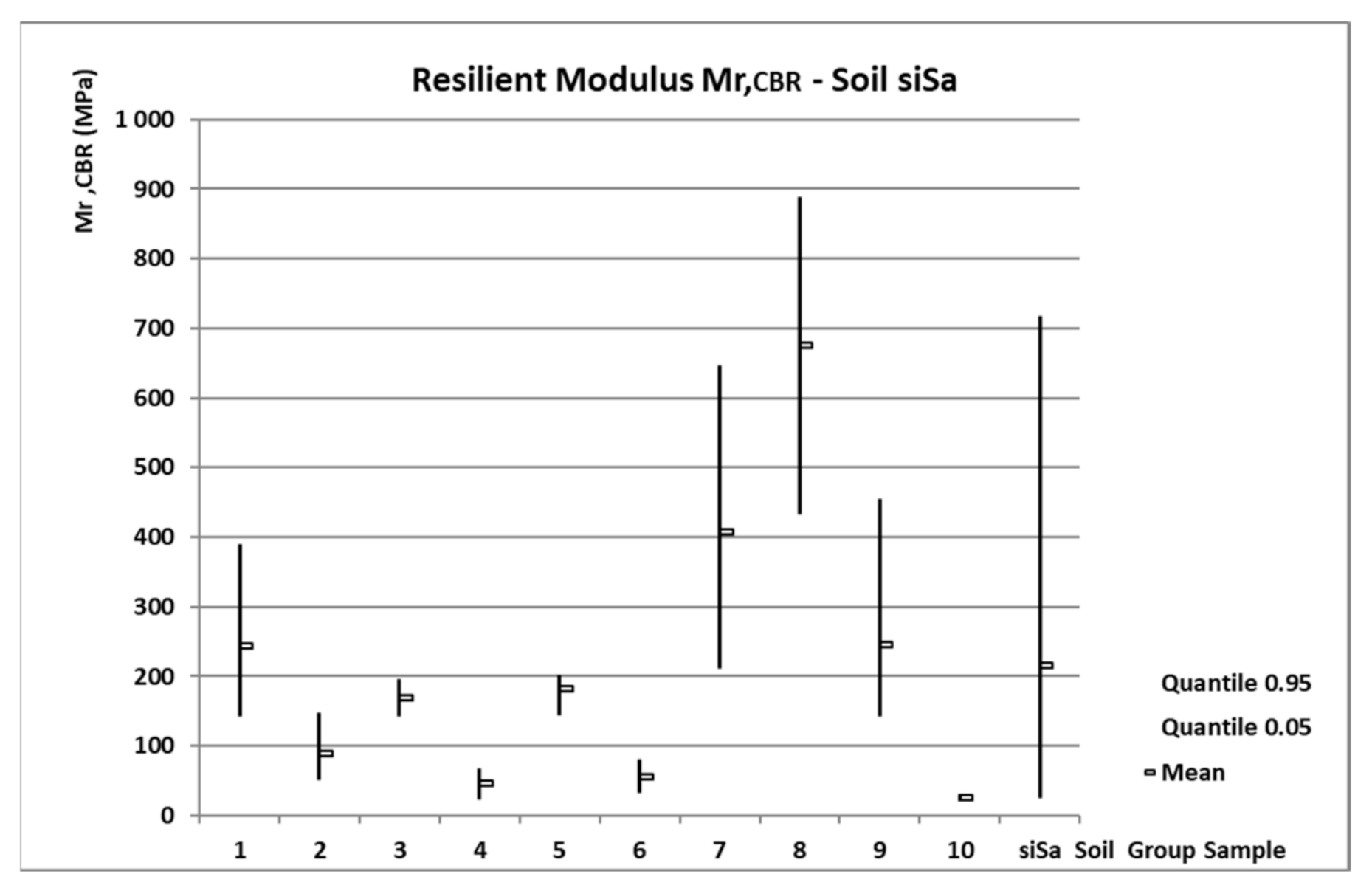 Forests 11 01208 g007