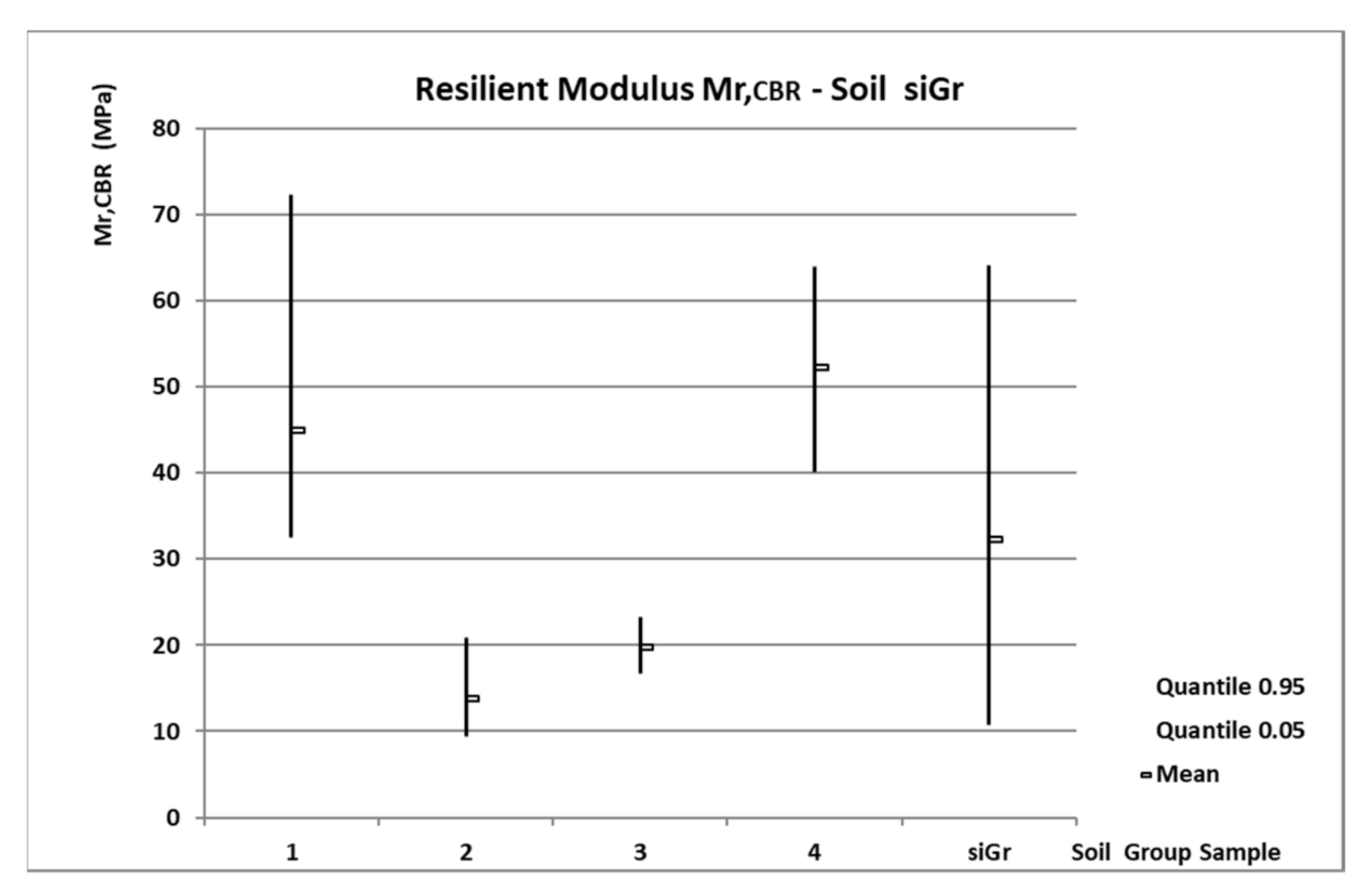 Forests 11 01208 g009