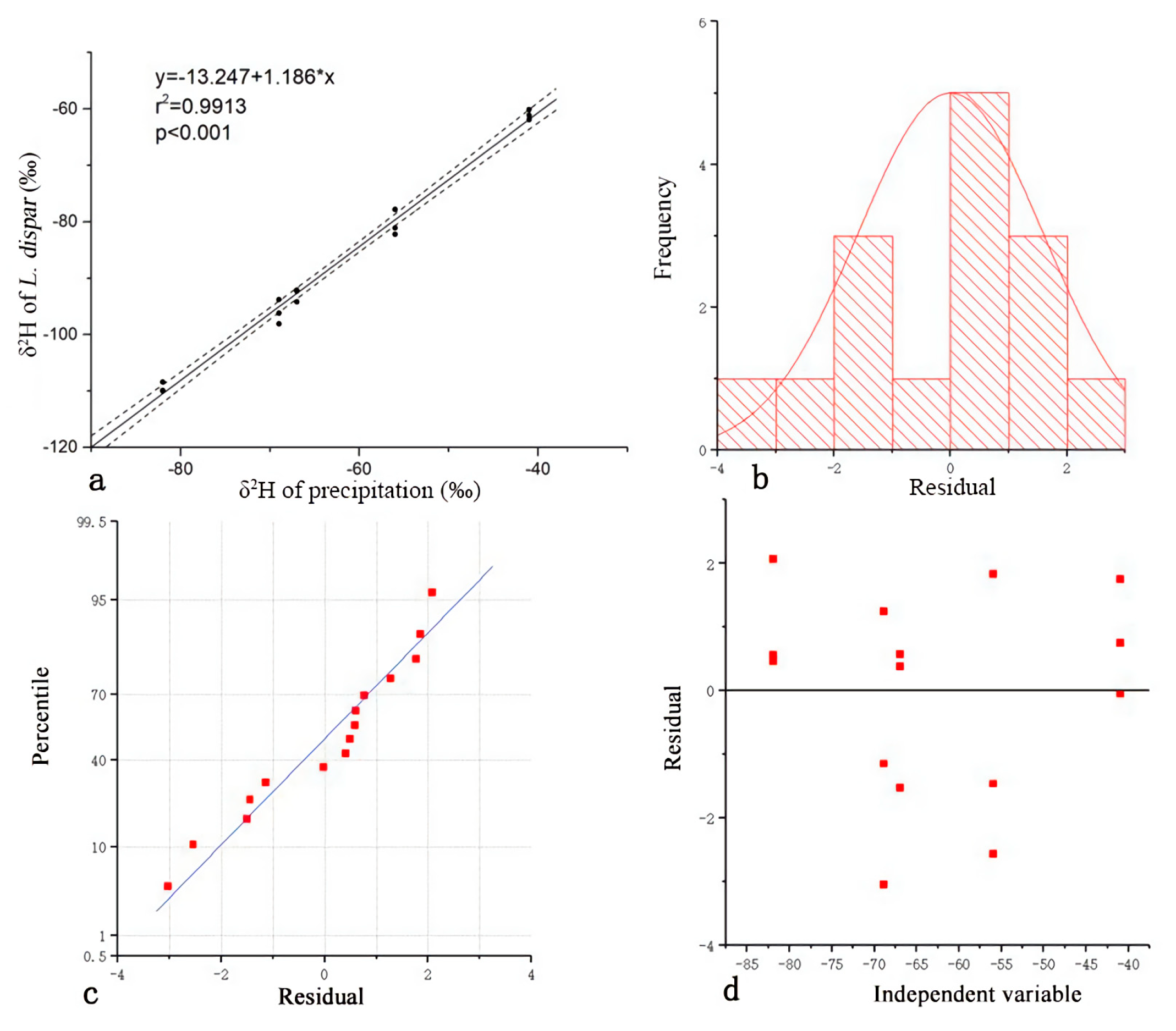 Forests 11 01209 g002