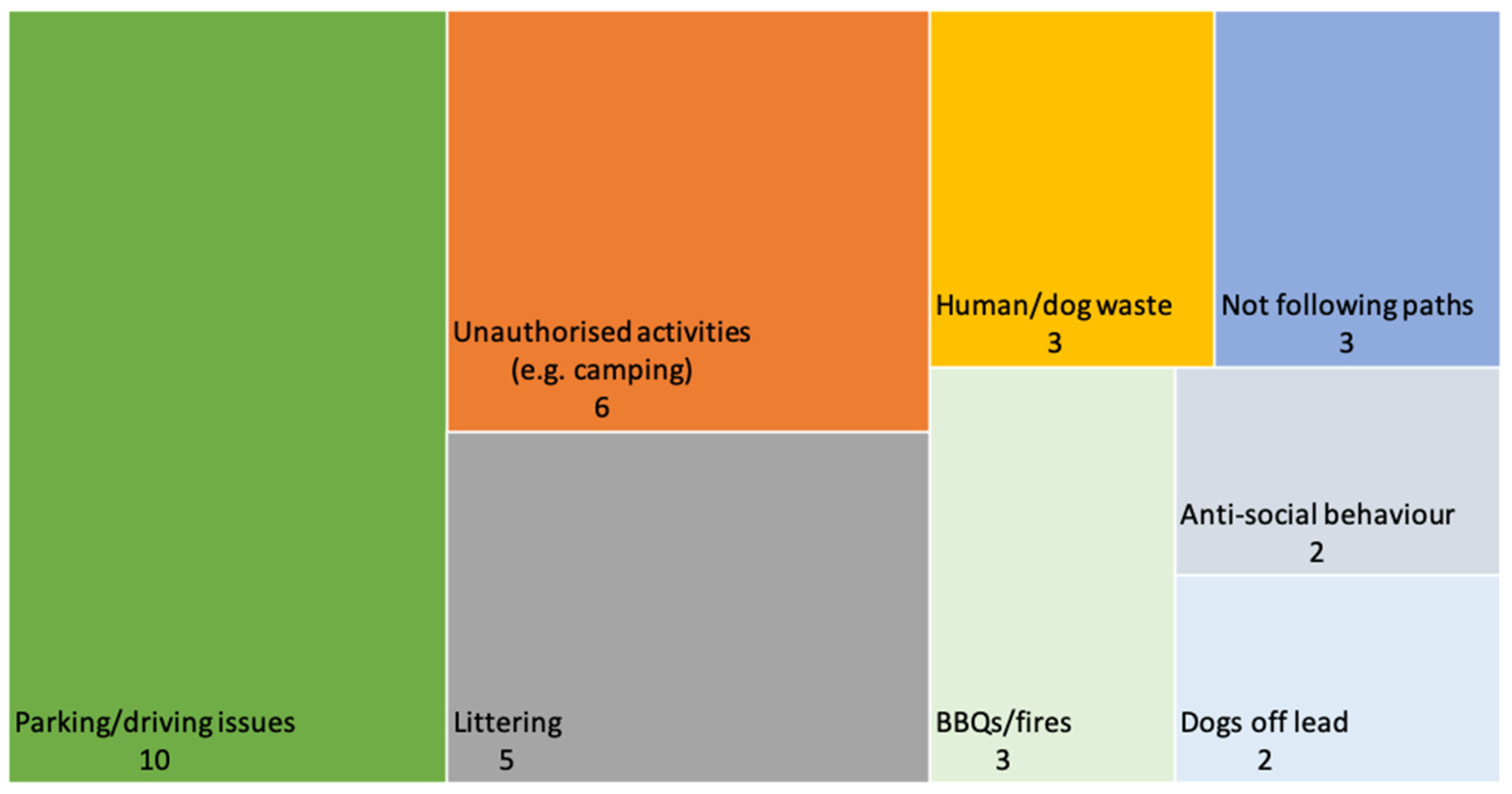 Forests 11 01214 g001 Forests 11 01214 g001