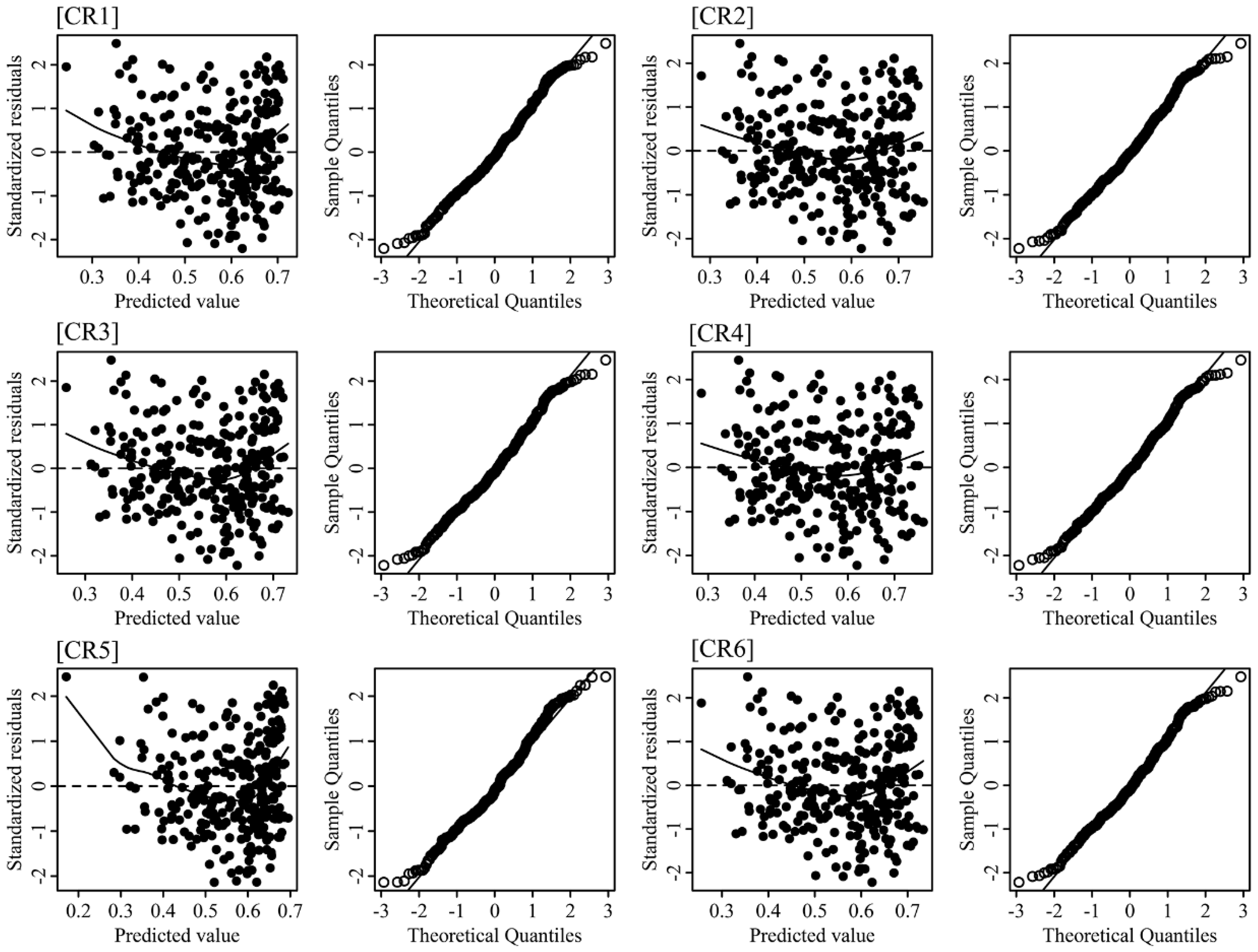 Forests 11 01216 g003