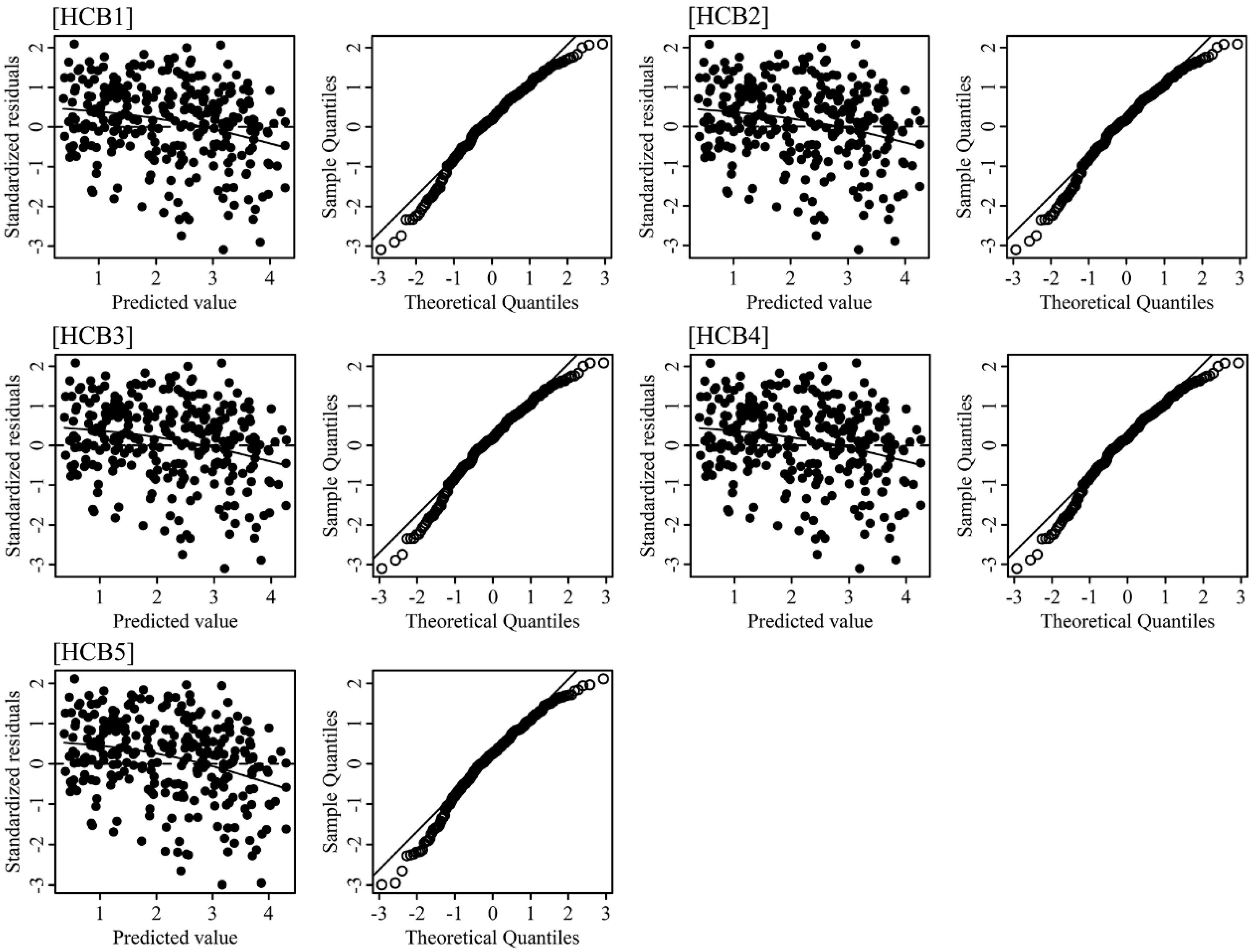 Forests 11 01216 g004