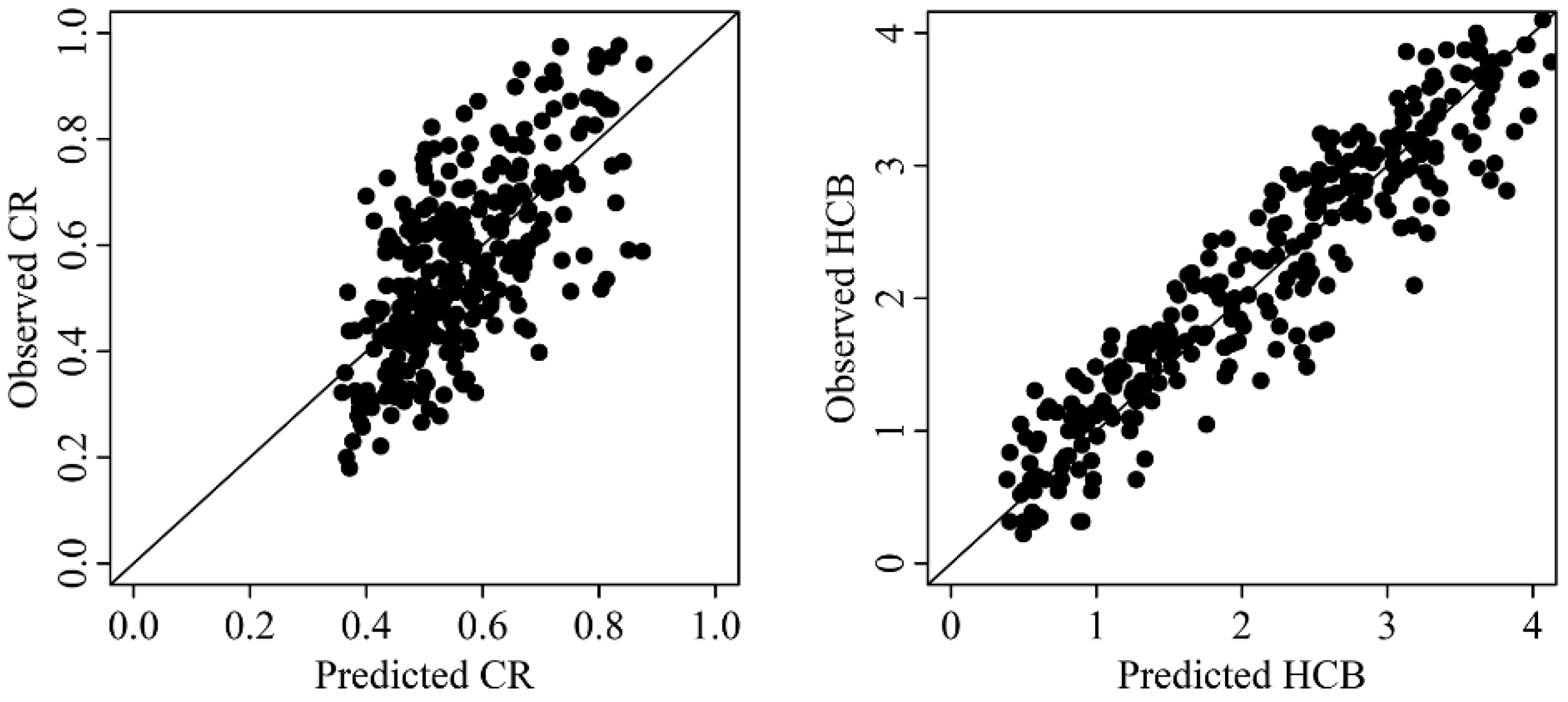Forests 11 01216 g006