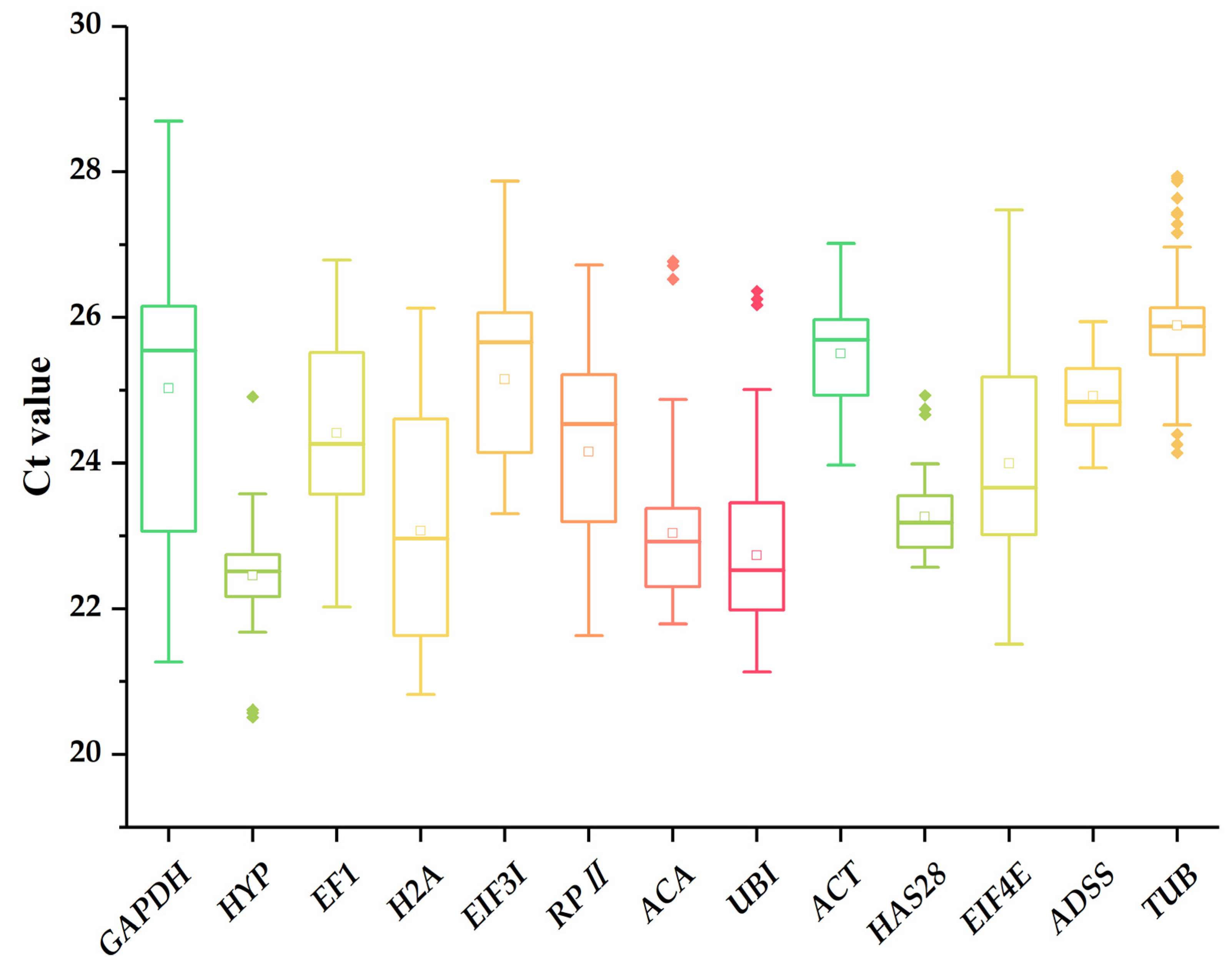 Forests 11 01217 g001