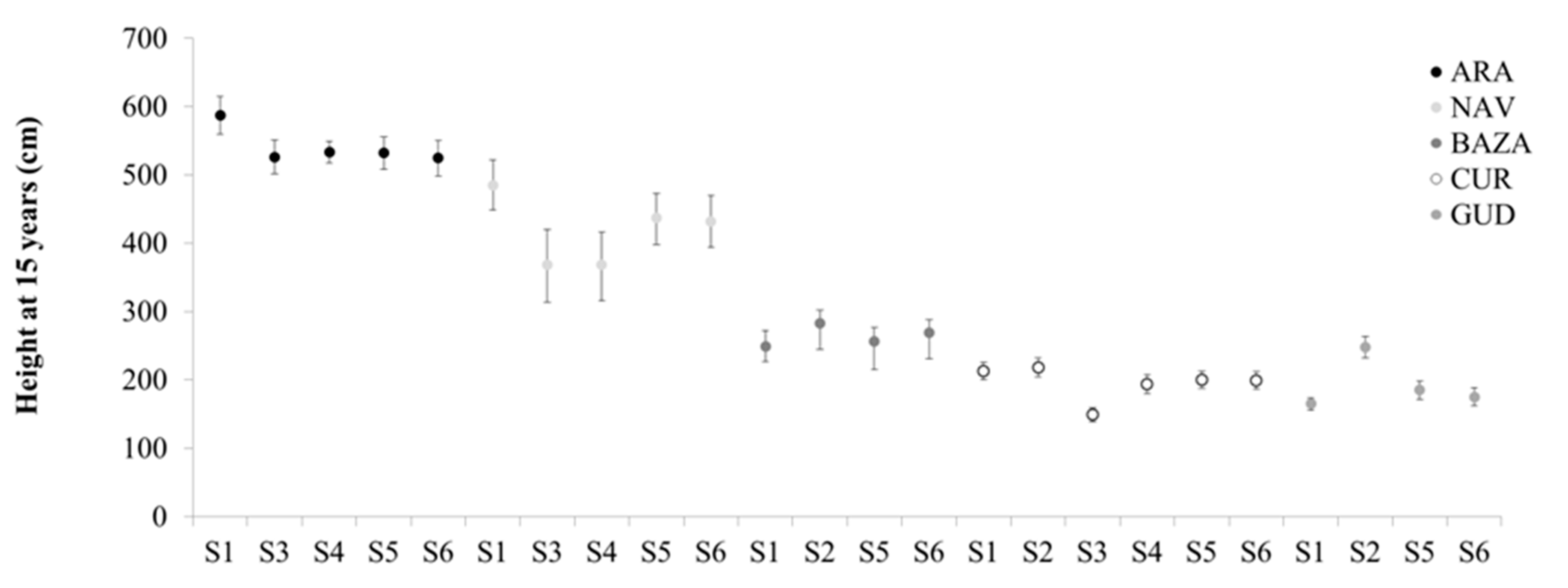 Forests 11 01222 g003