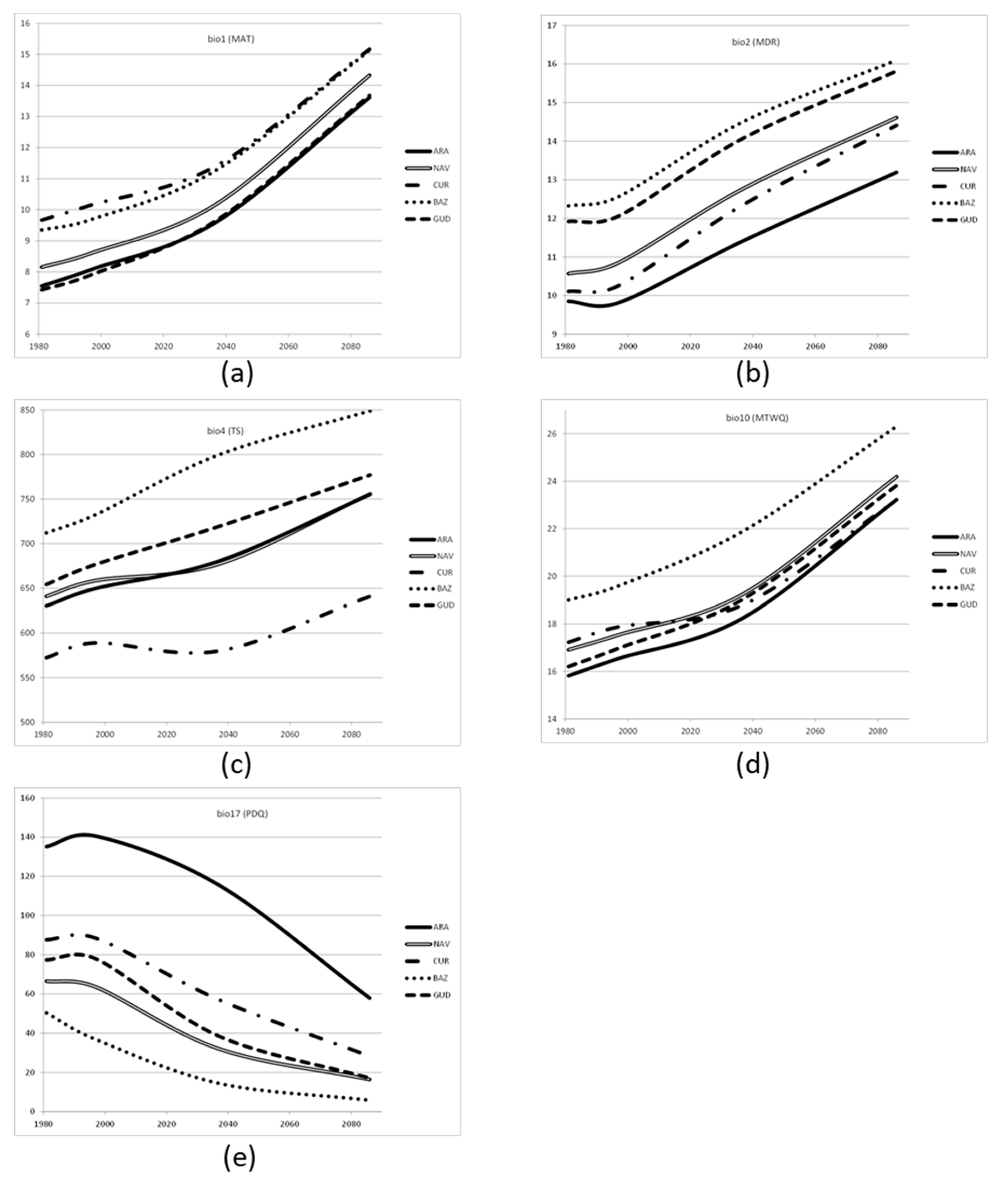 Forests 11 01222 g0a1