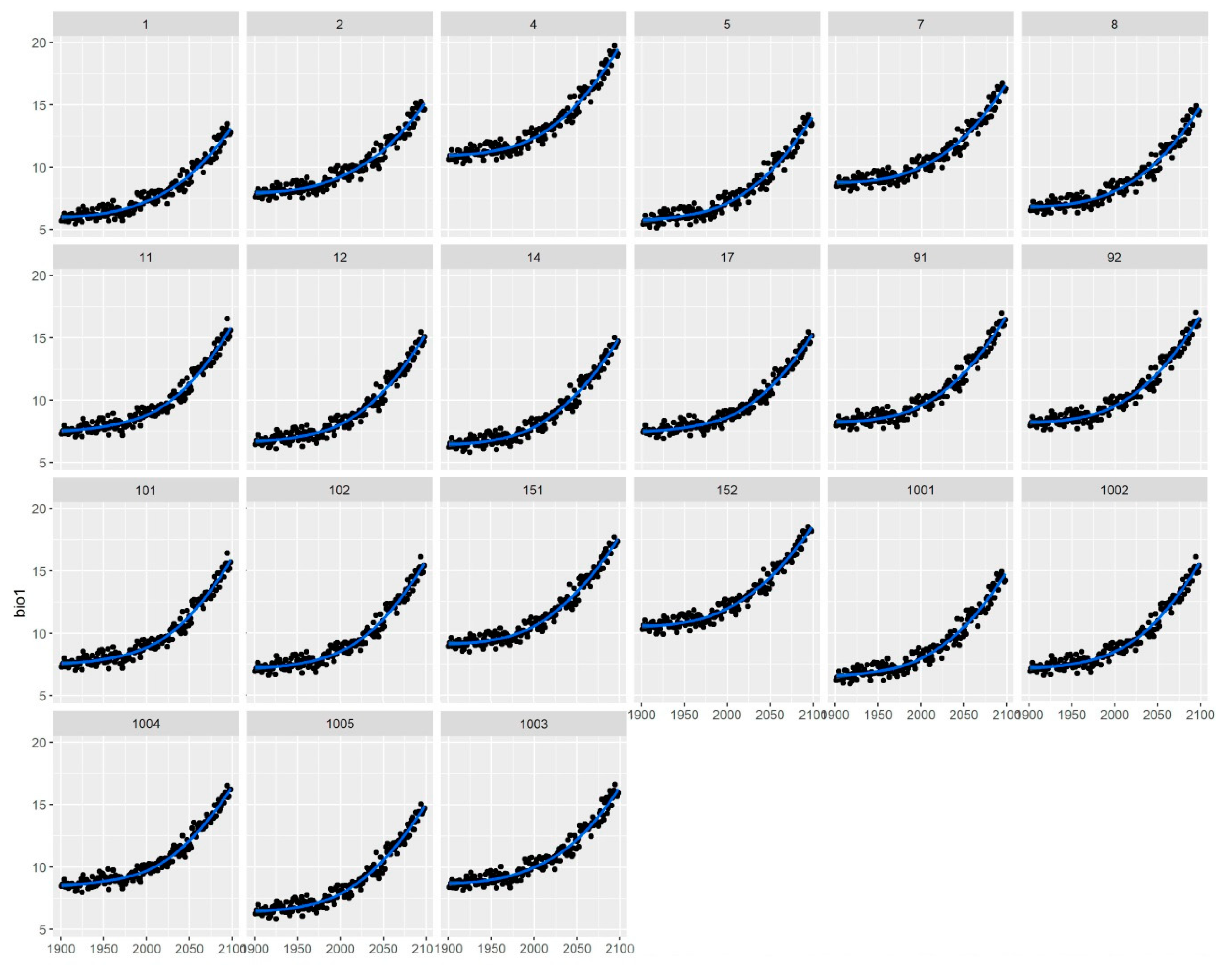 Forests 11 01222 g0a2