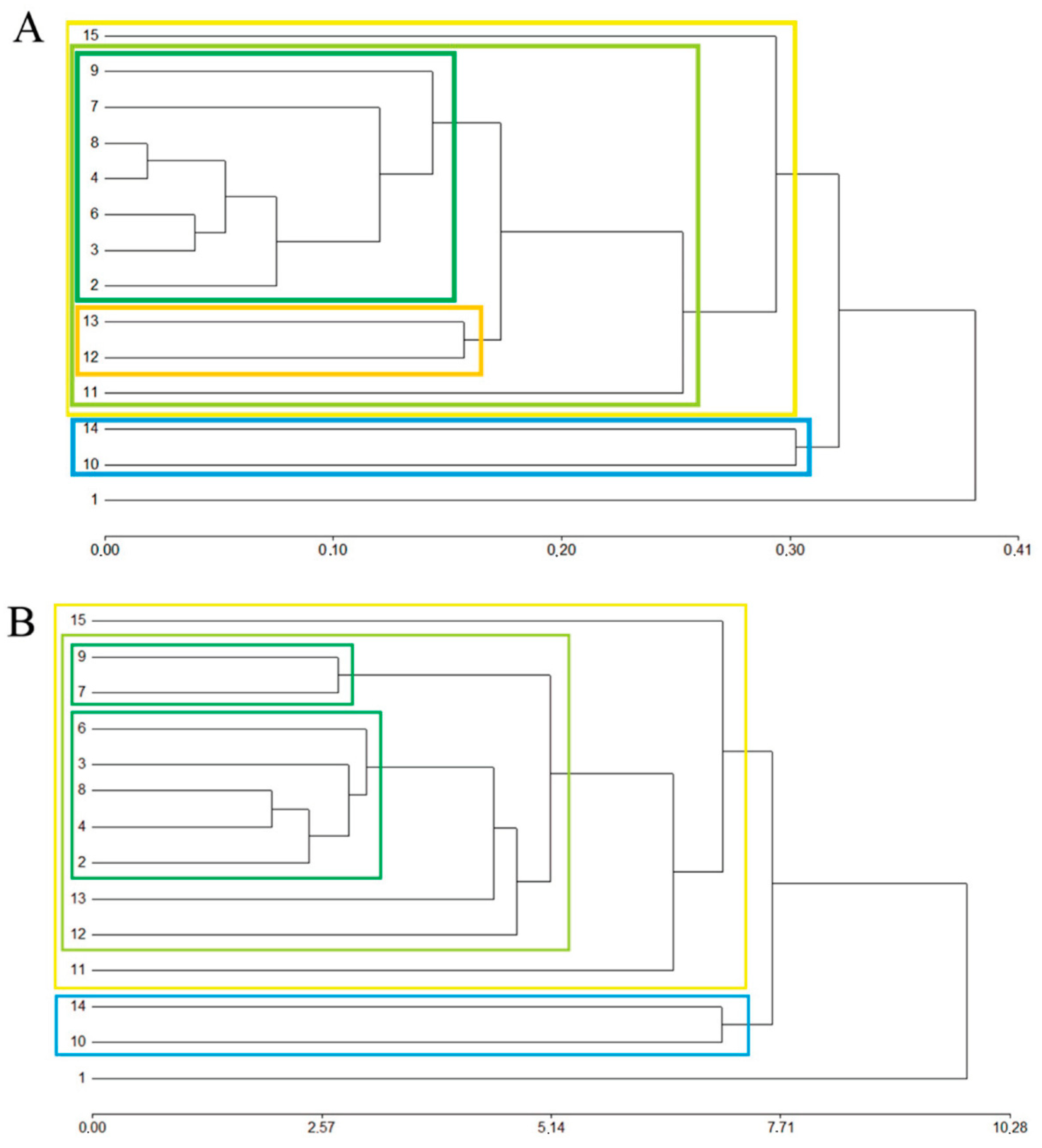 Forests 11 01223 g003