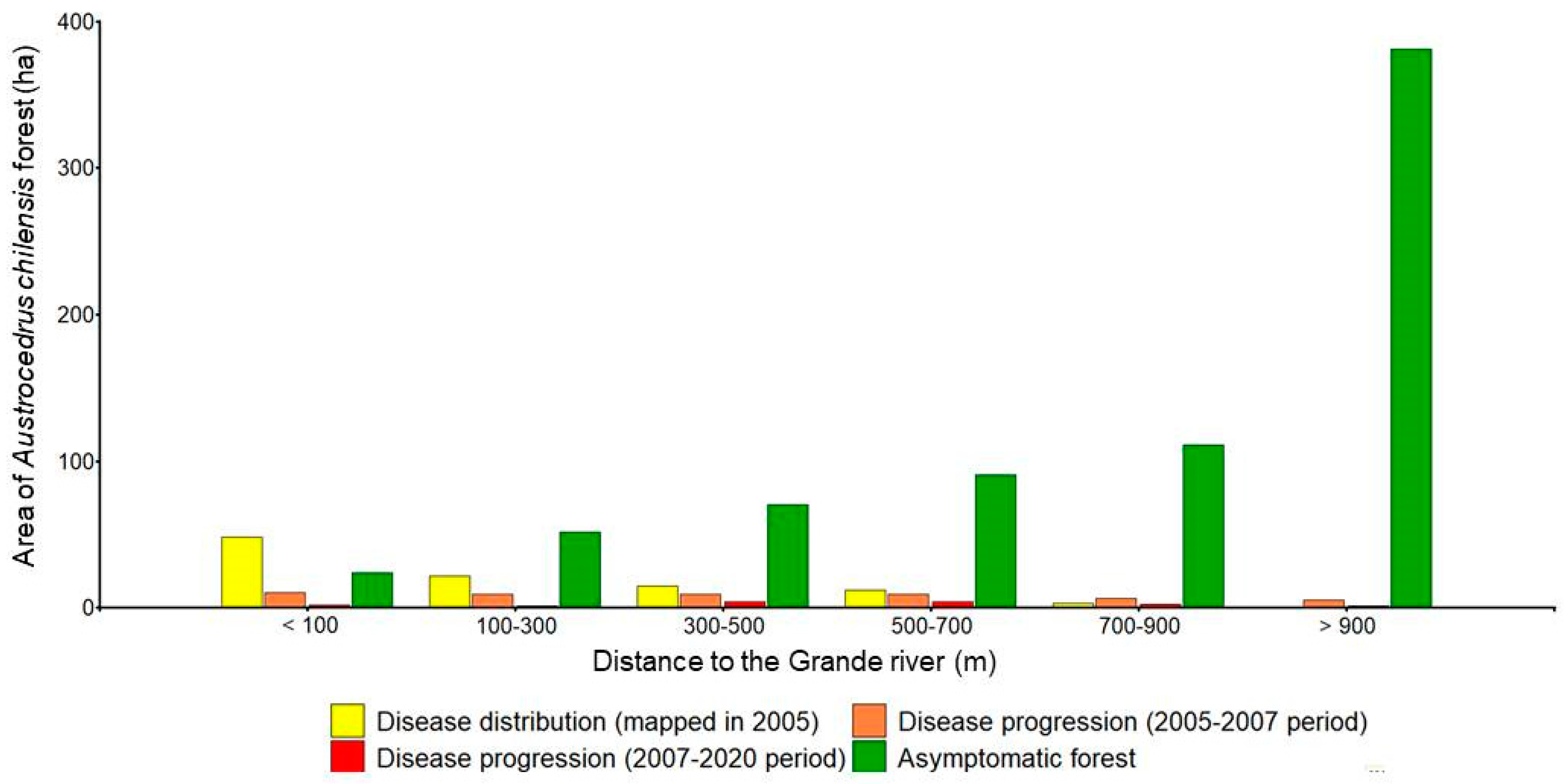 Forests 11 01223 g006
