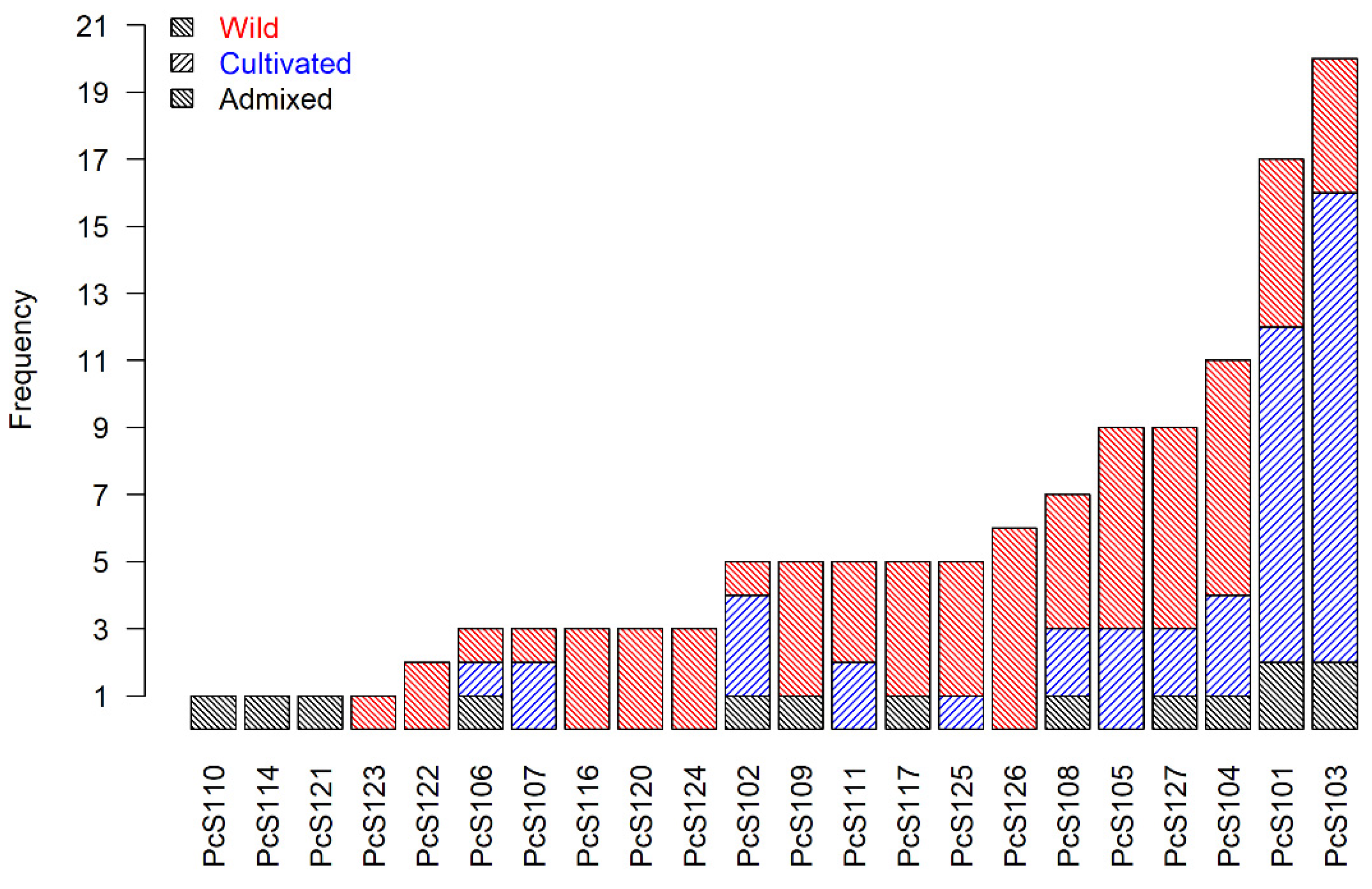 Forests 11 01228 g001 Forests 11 01228 g001