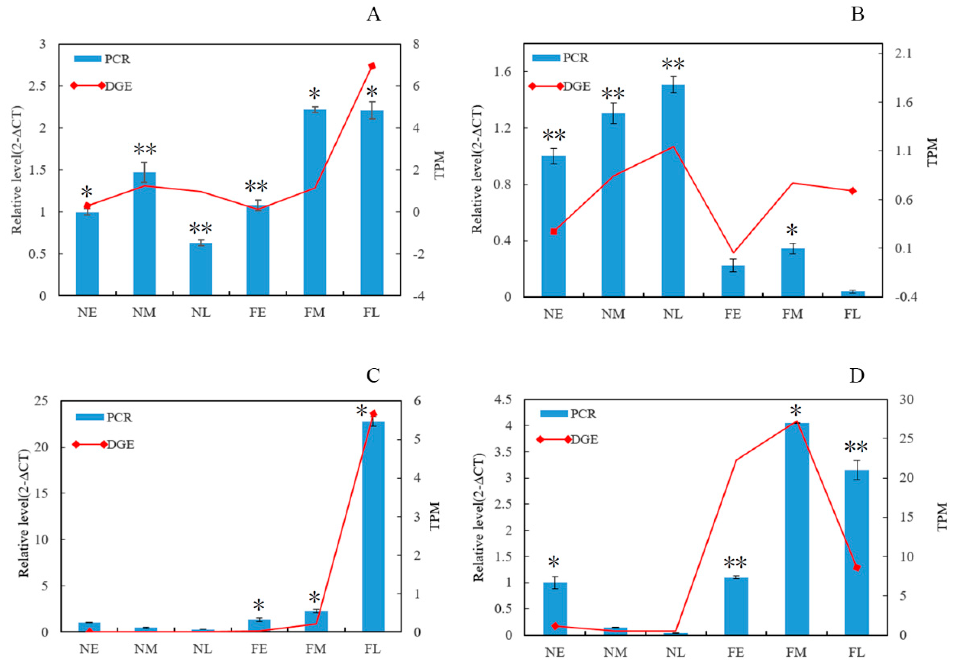 Forests 11 01229 g008