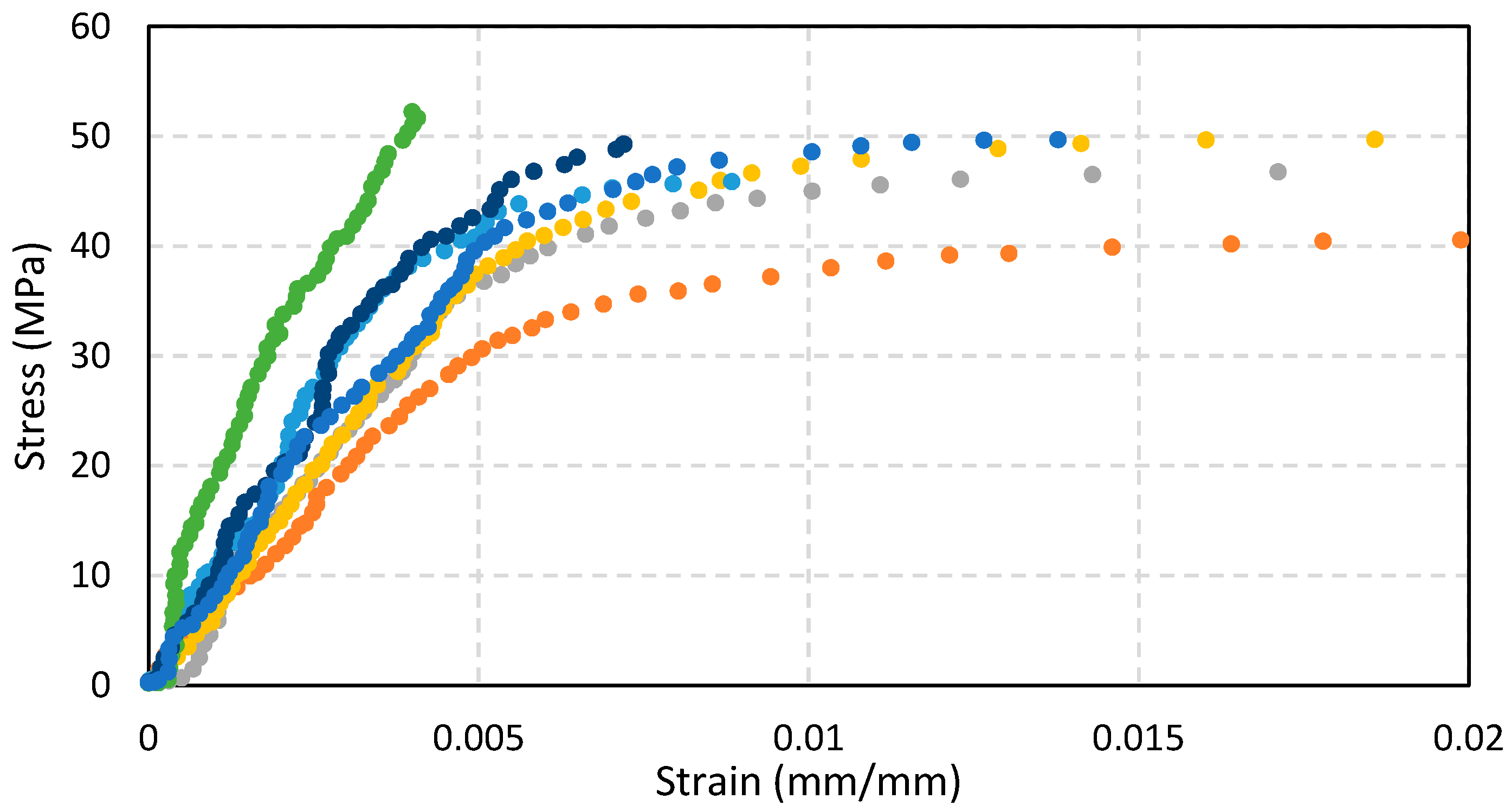 Forests 11 01232 g007