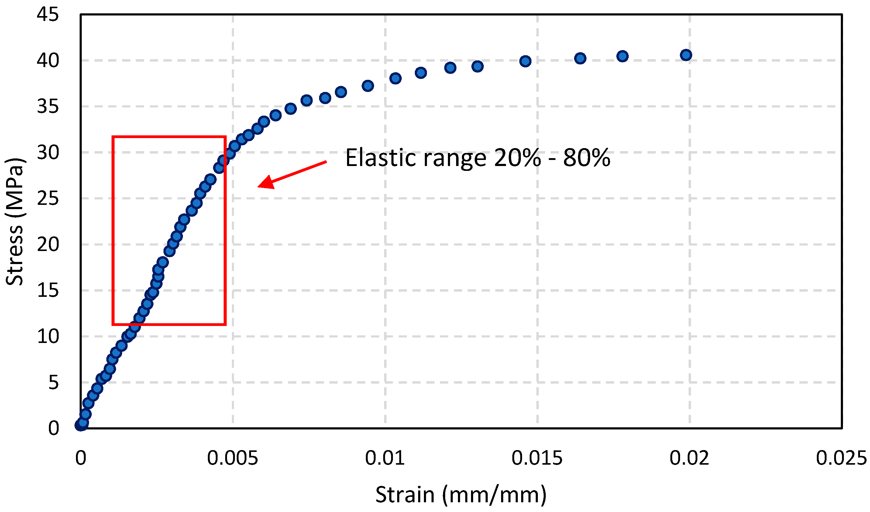 Forests 11 01232 g008