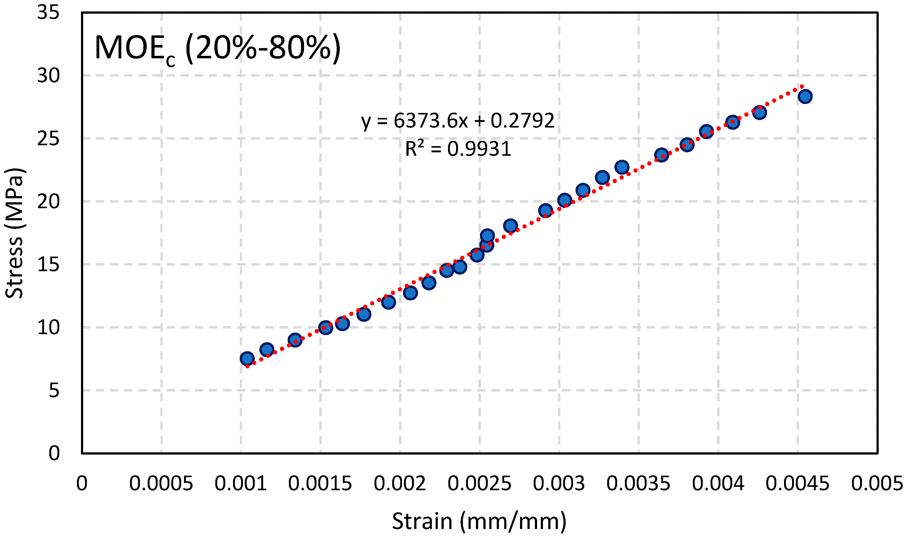 Forests 11 01232 g009