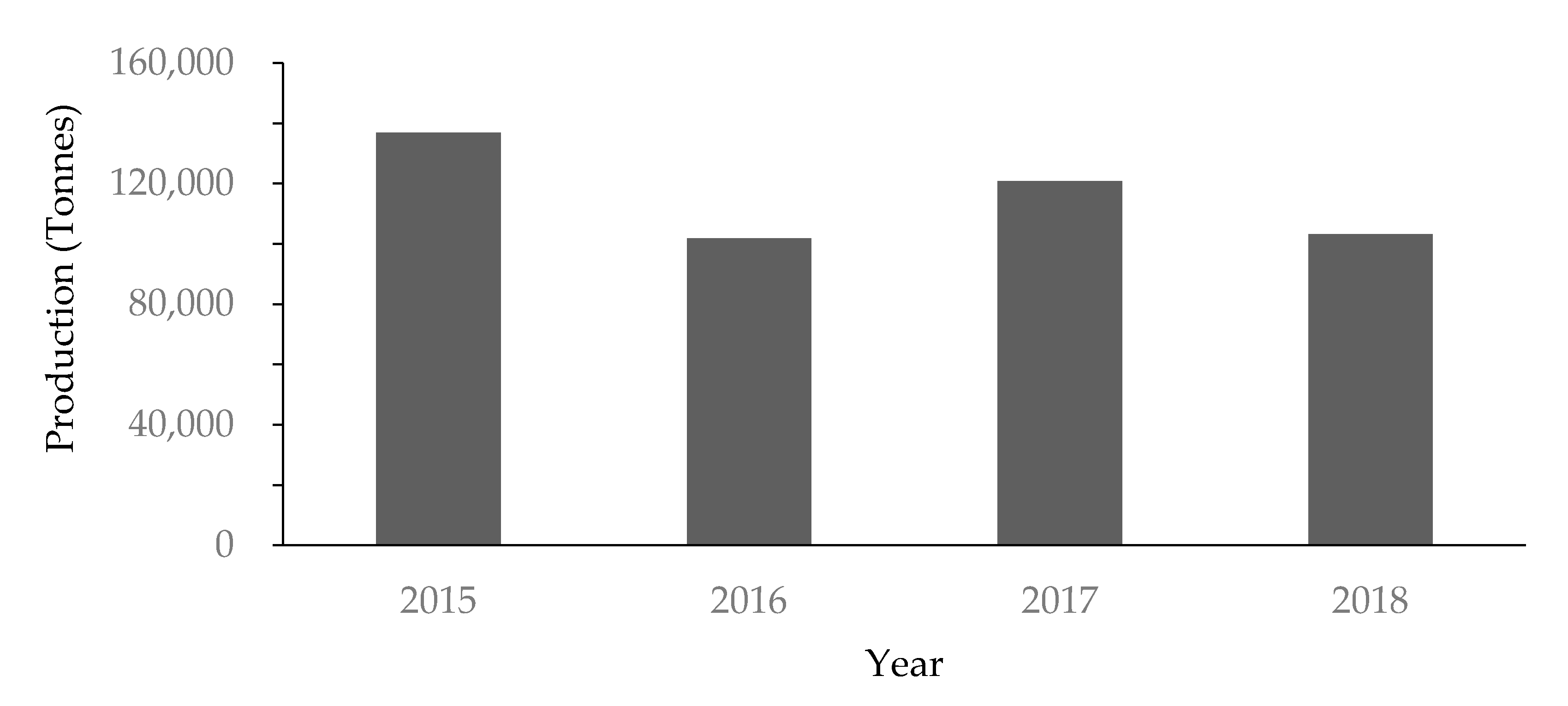 Forests Free Full Text Reforestation And Sustainable Management Of Pinus Merkusii Forest Plantation In Indonesia A Review Html