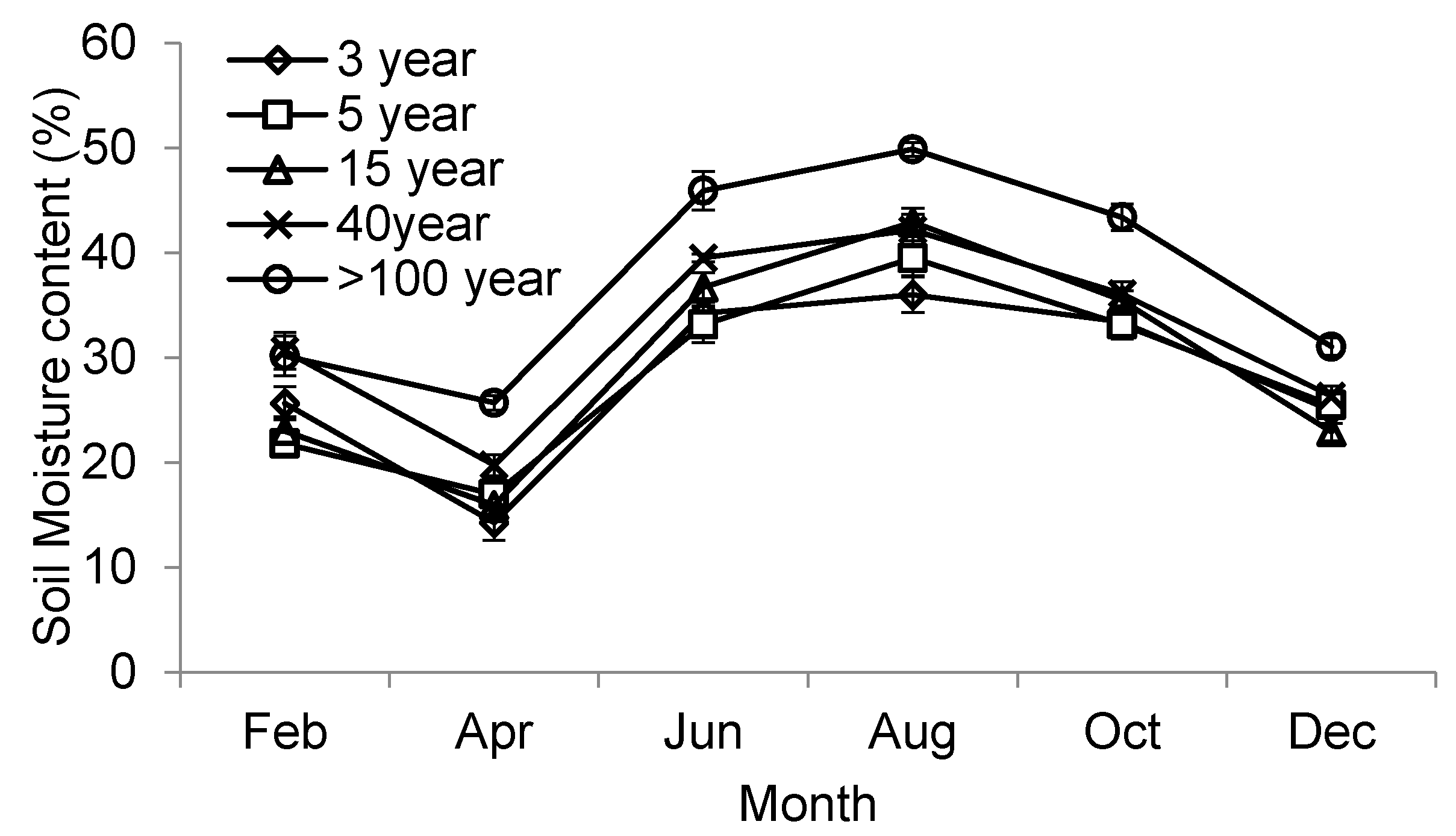 Forests 11 01236 g001