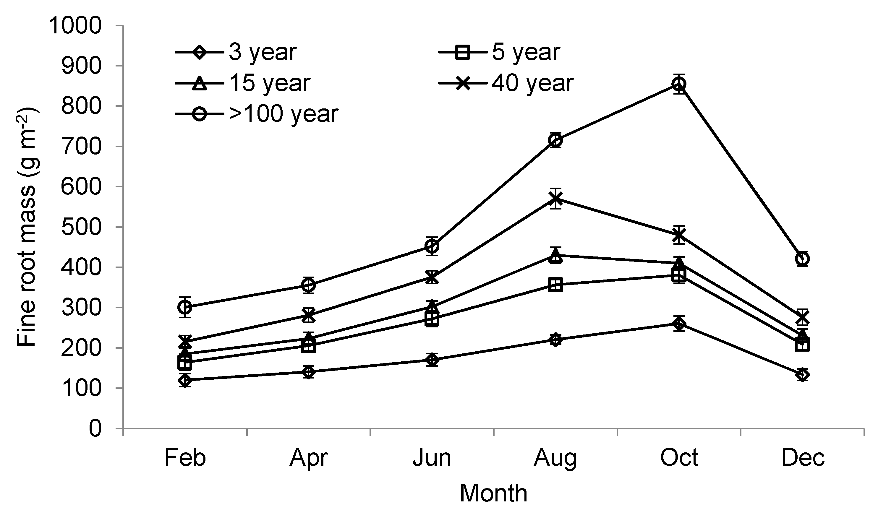 Forests 11 01236 g004