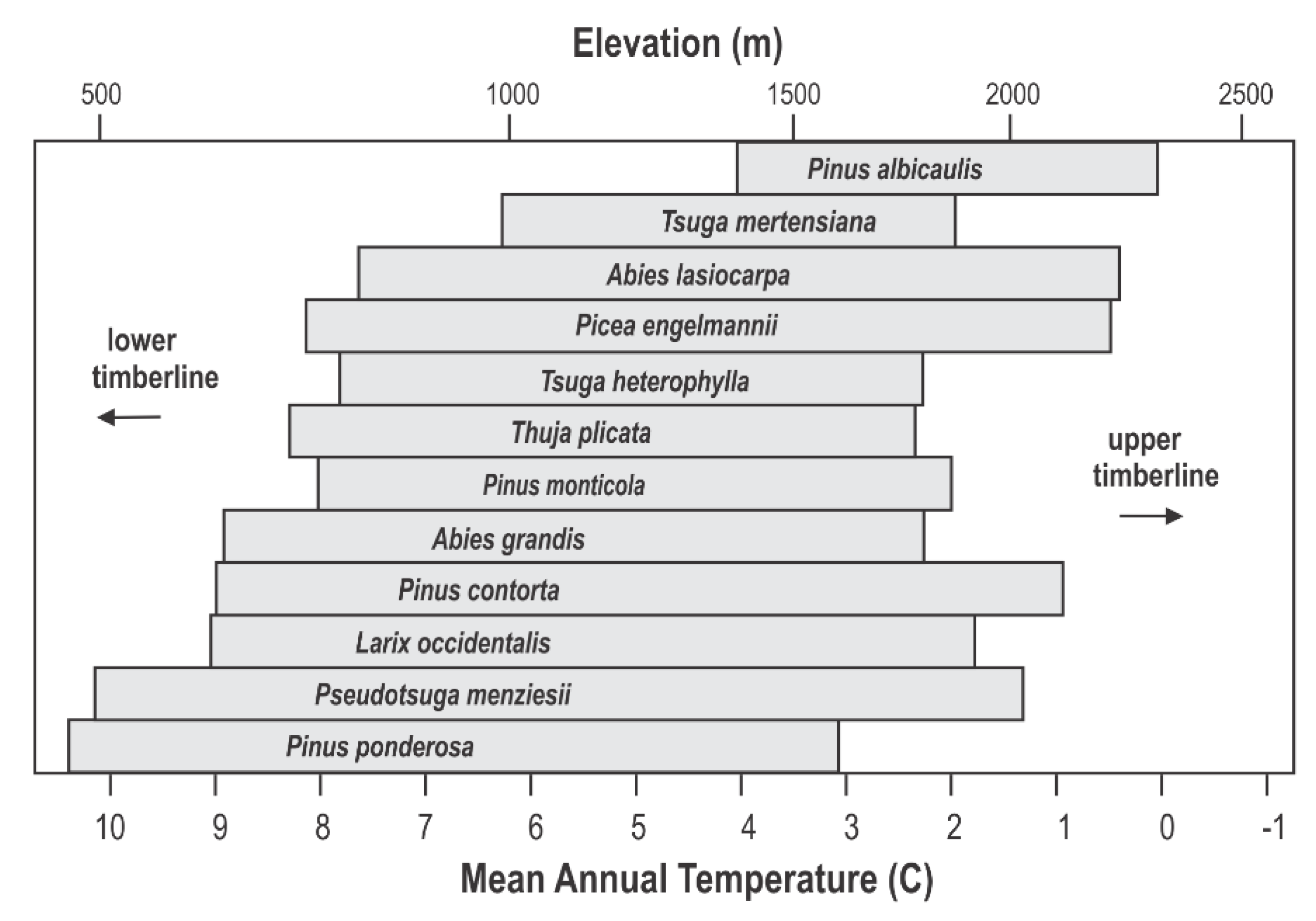 Forests 11 01237 g004 Forests 11 01237 g004