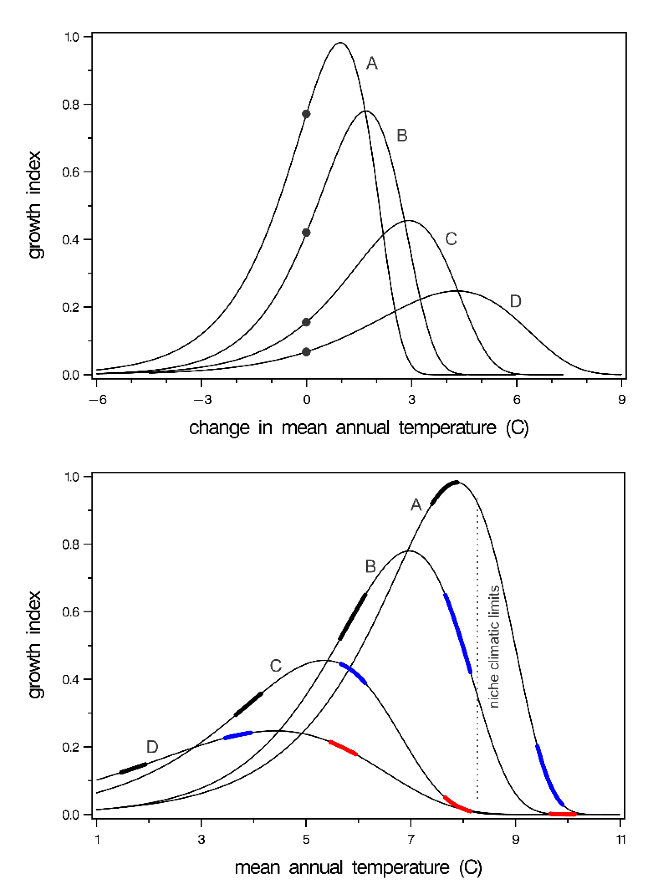 Forests 11 01237 g006 Forests 11 01237 g006