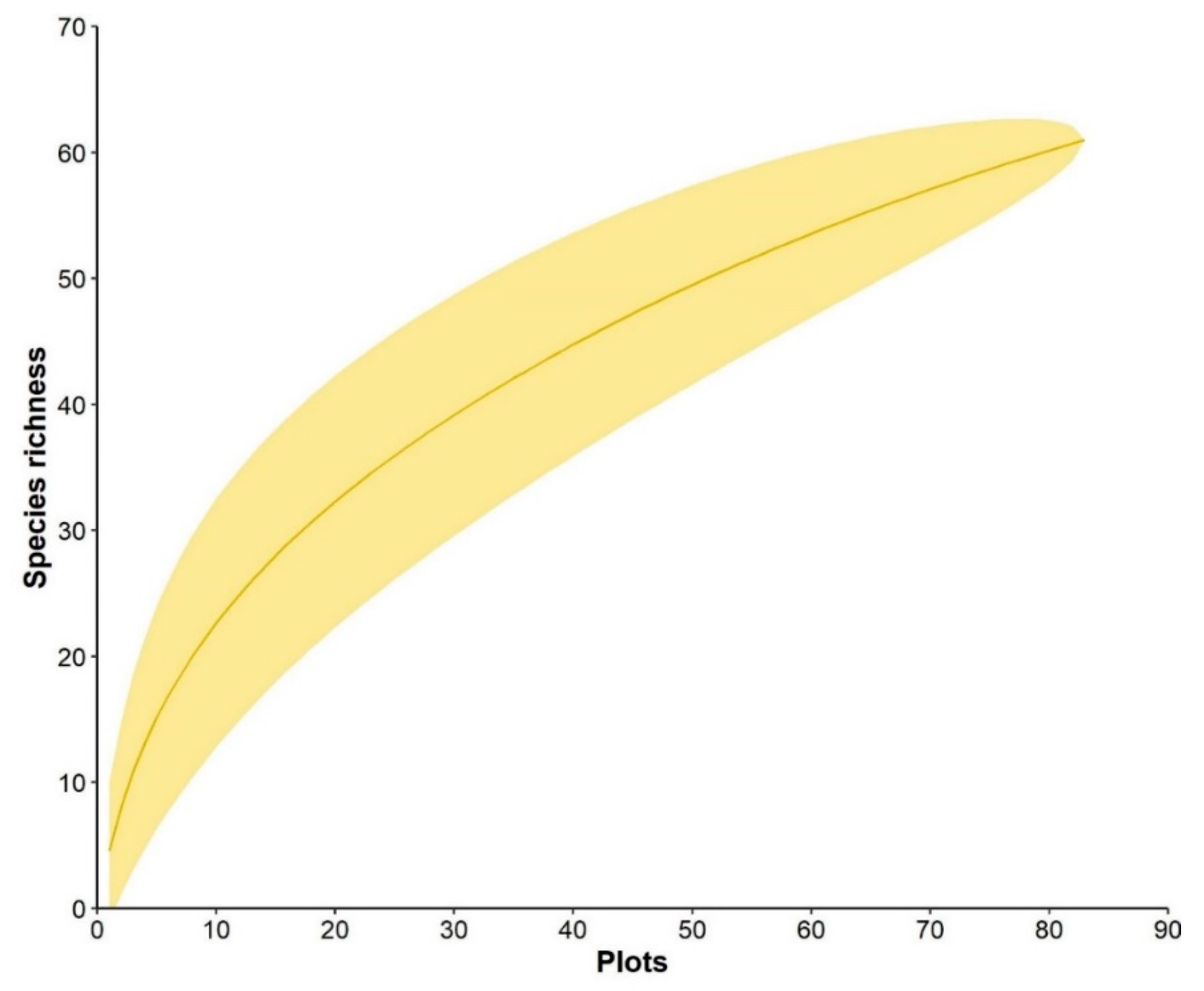 Forests 11 01238 g002 Forests 11 01238 g002